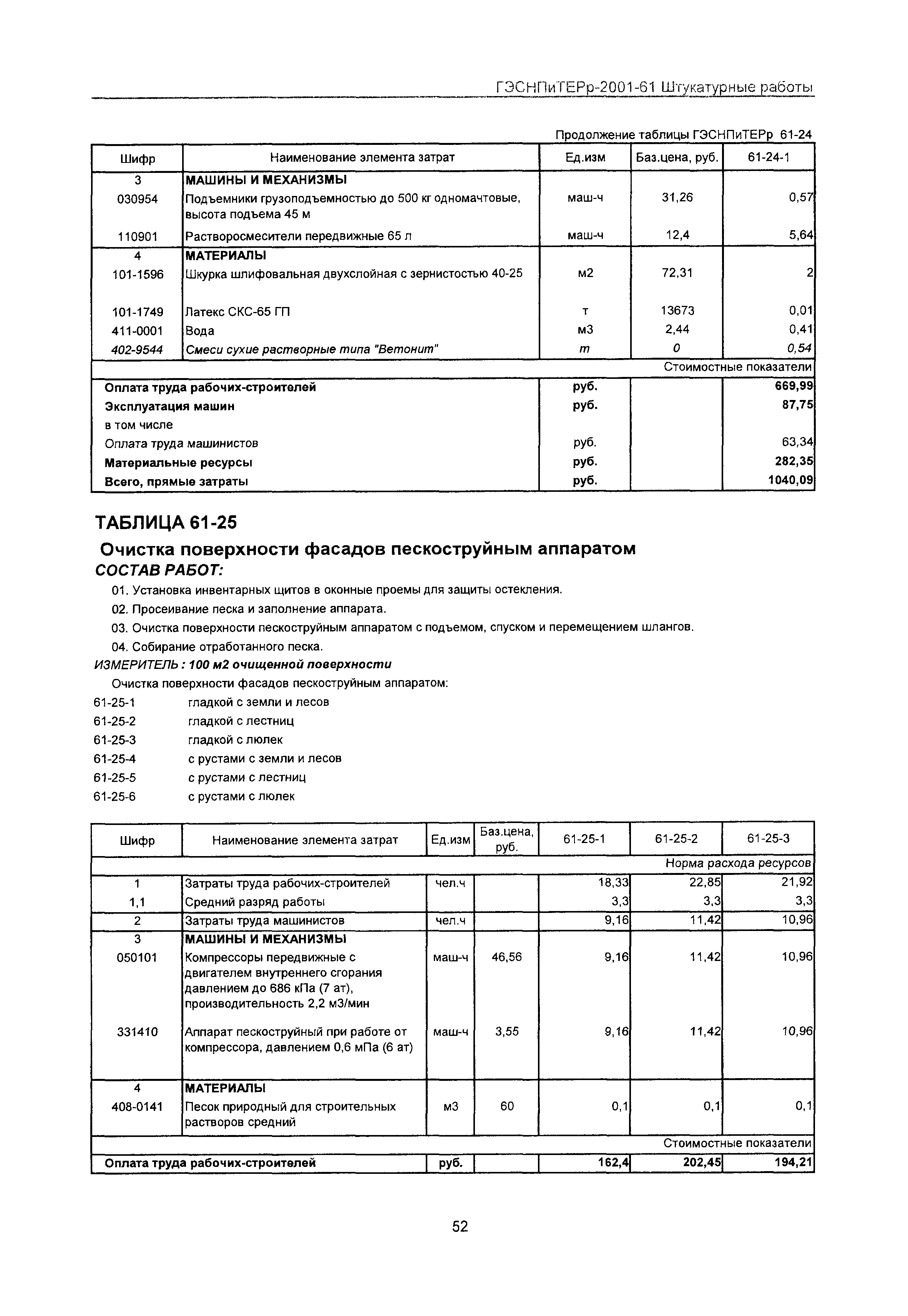 ГЭСНПиТЕРр 2001-61 Московской области