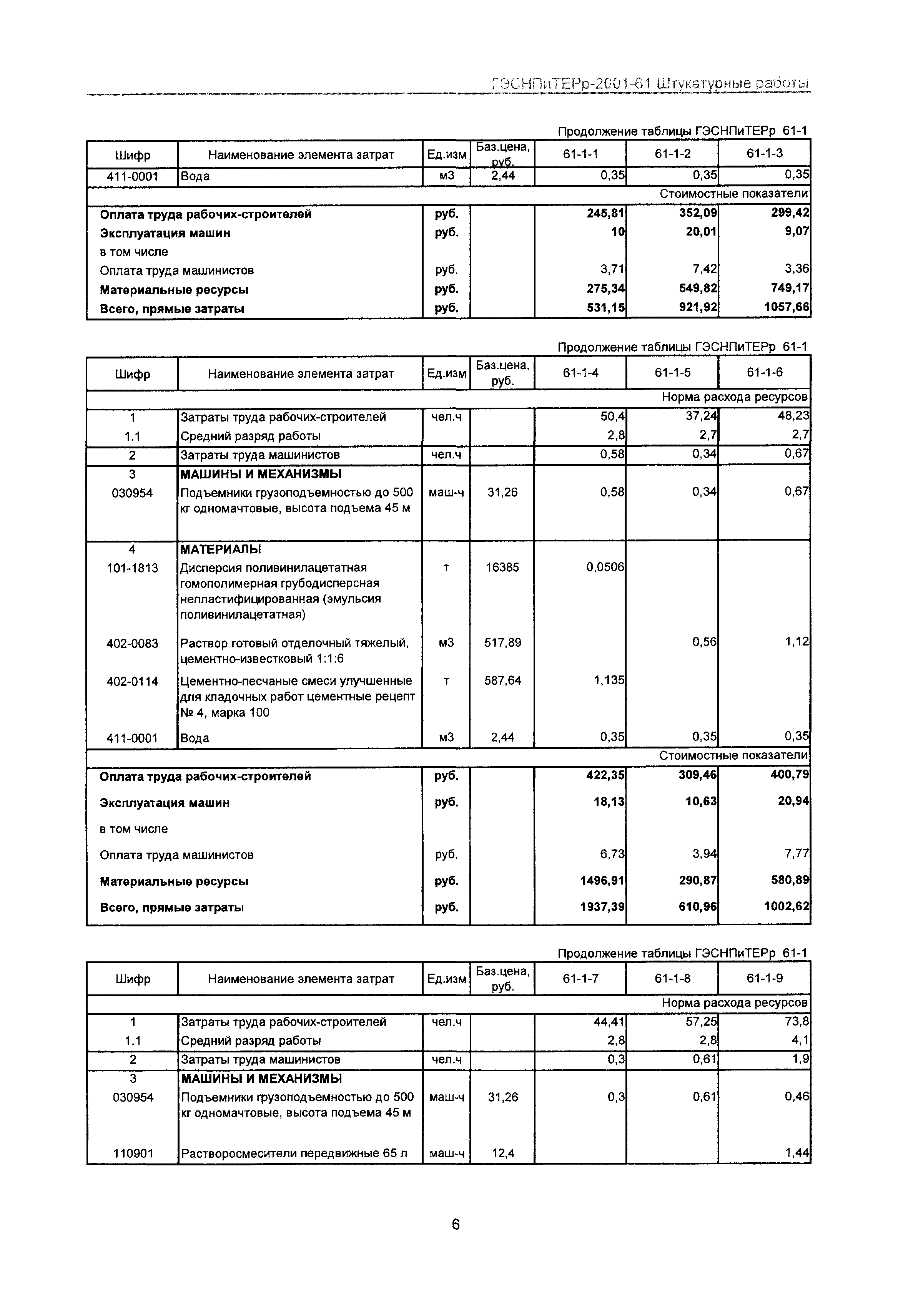 ГЭСНПиТЕРр 2001-61 Московской области