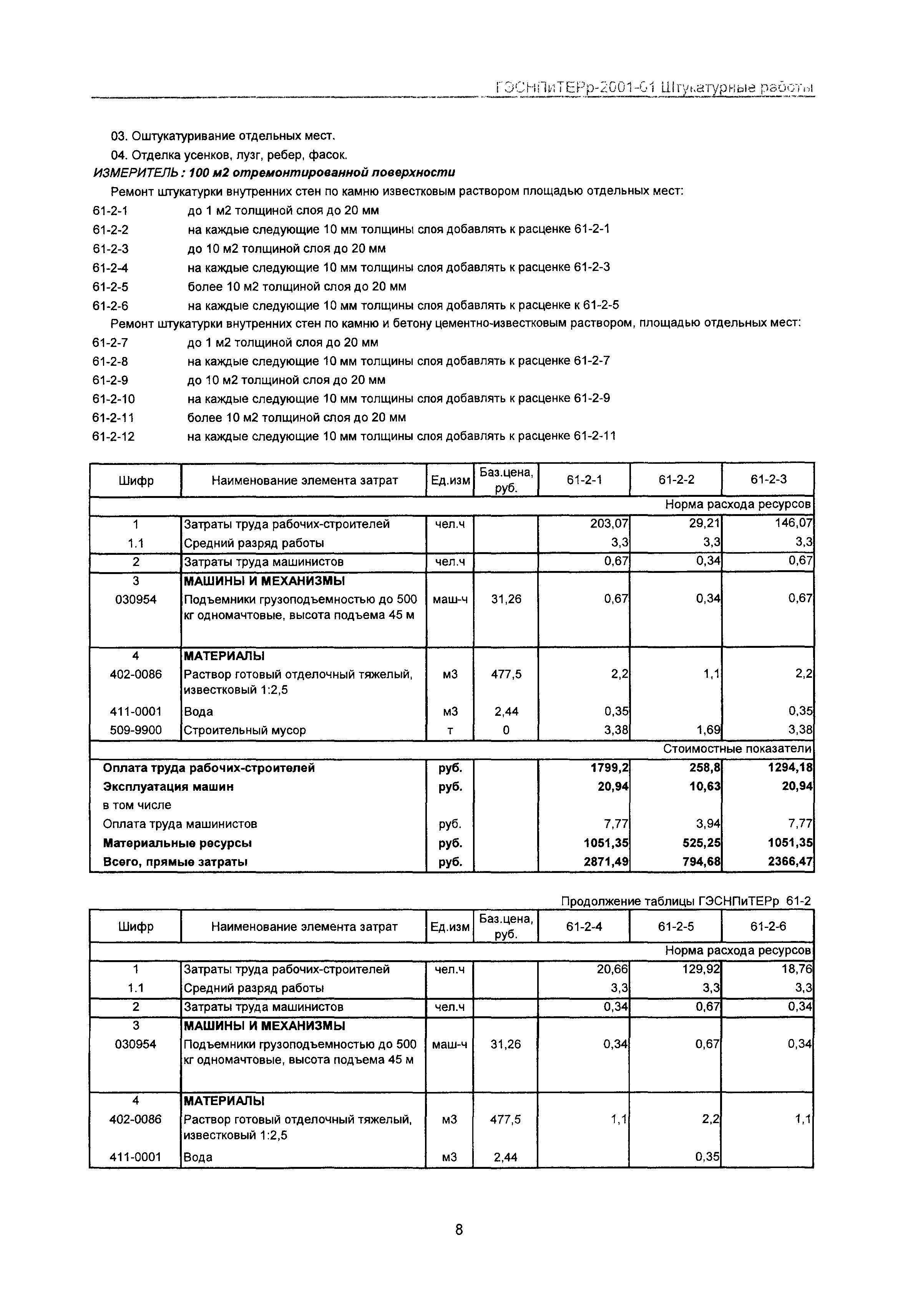 ГЭСНПиТЕРр 2001-61 Московской области