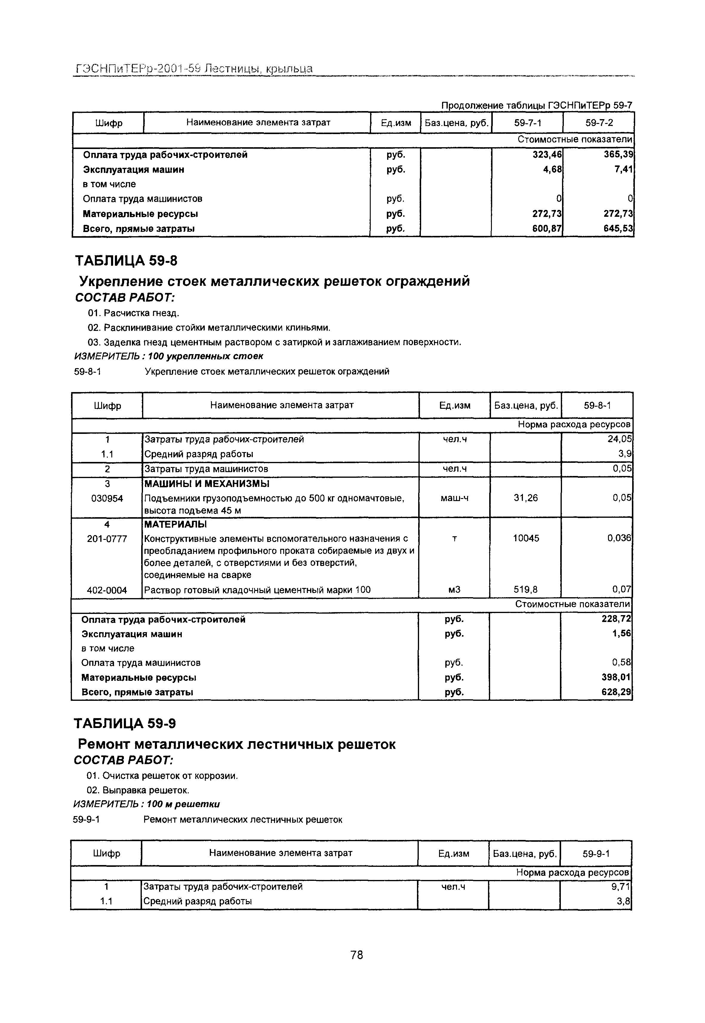 ГЭСНПиТЕРр 2001-59 Московской области