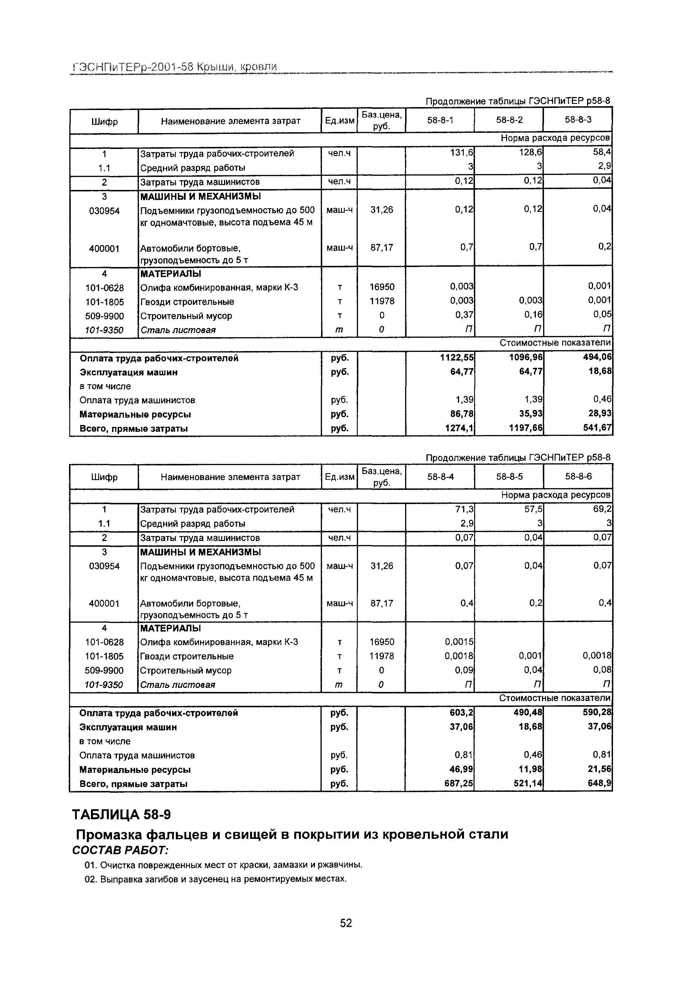 ГЭСНПиТЕРр 2001-58 Московской области