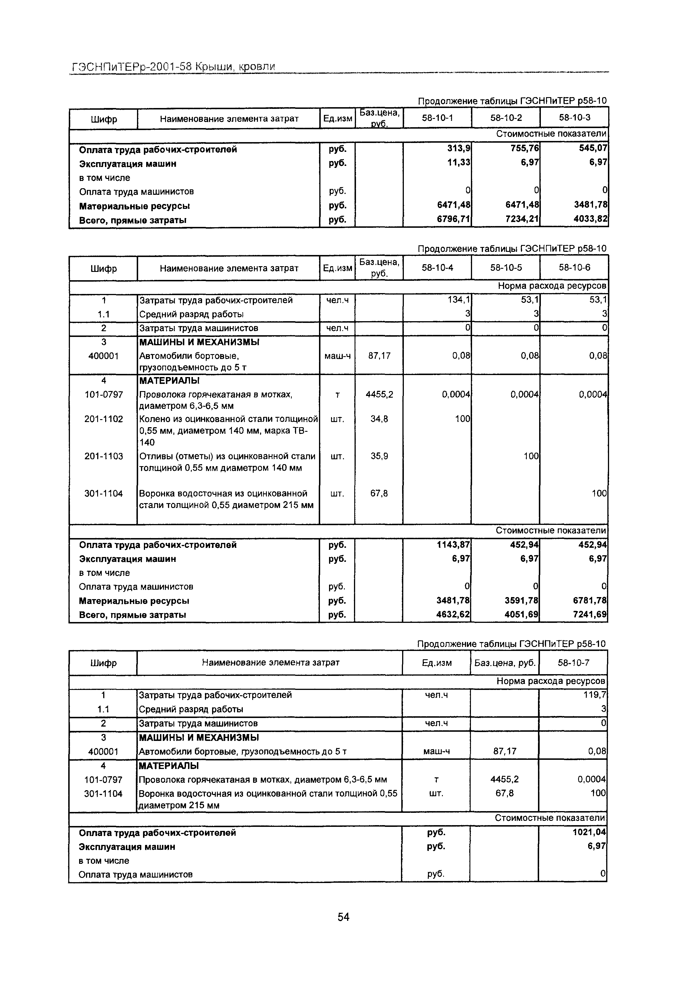 ГЭСНПиТЕРр 2001-58 Московской области