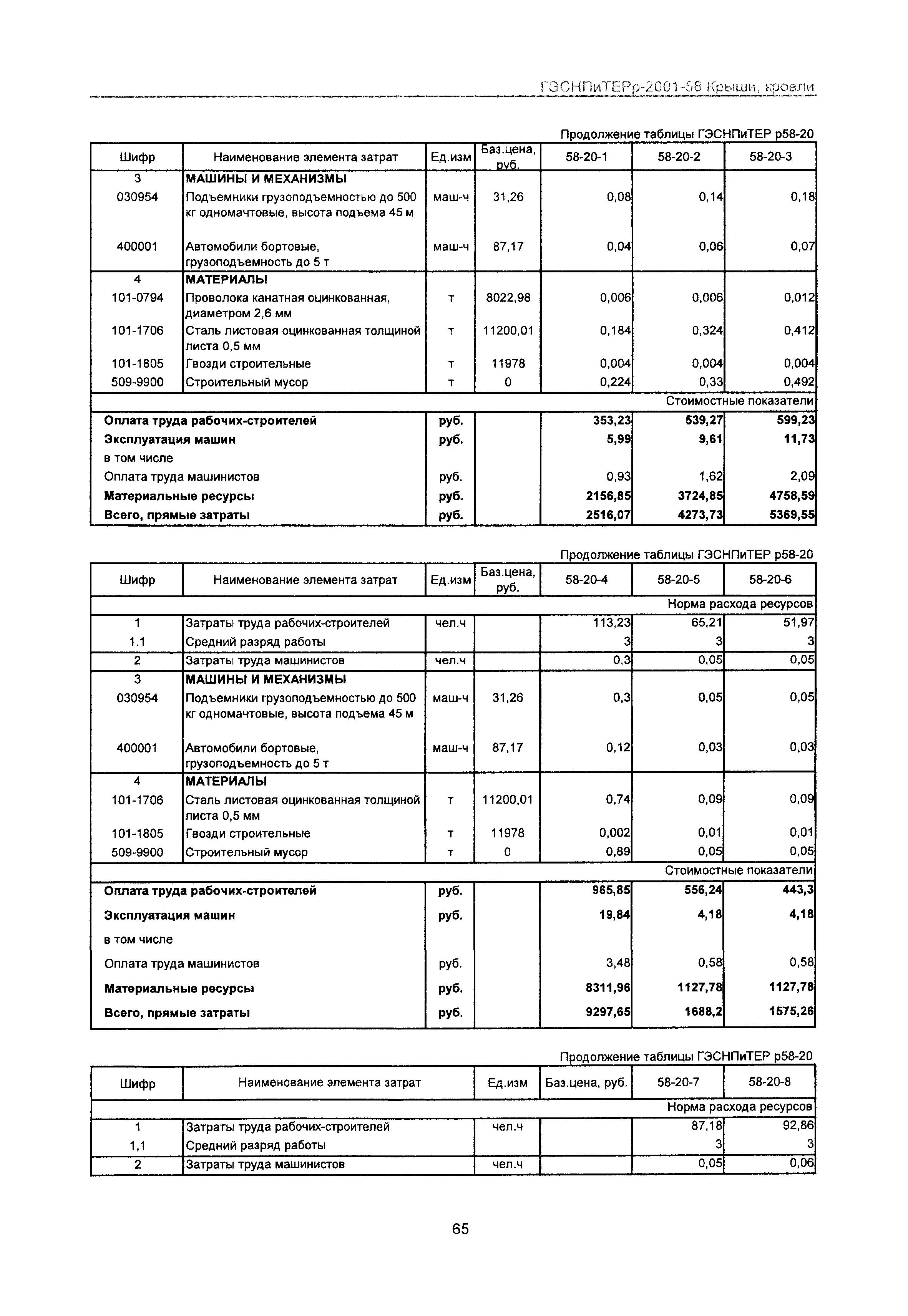 ГЭСНПиТЕРр 2001-58 Московской области