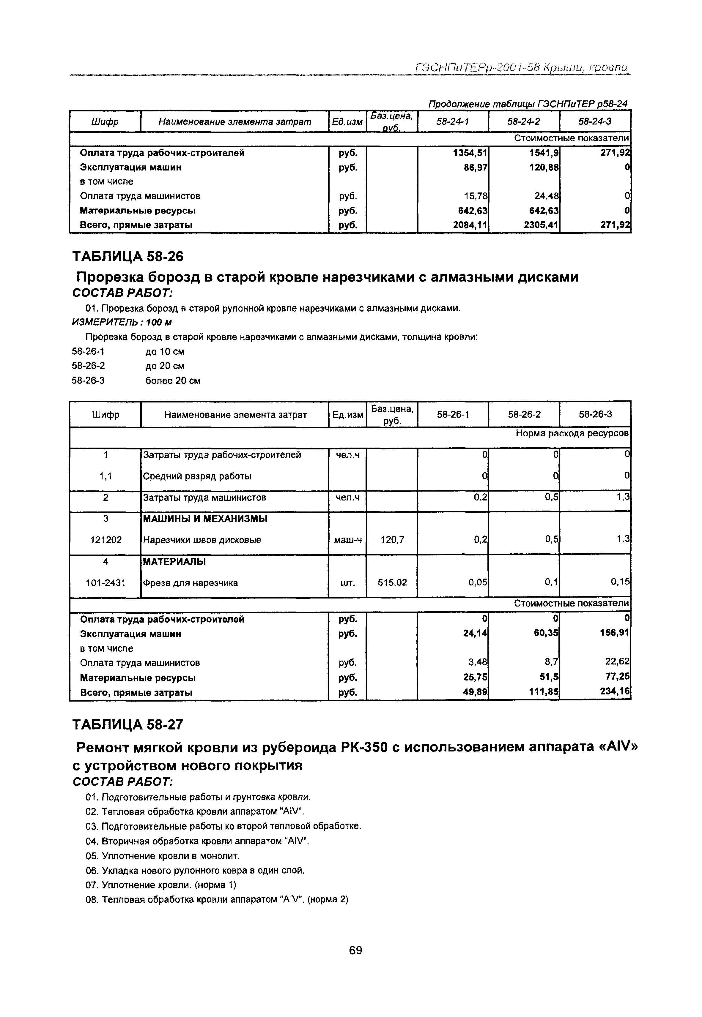 ГЭСНПиТЕРр 2001-58 Московской области