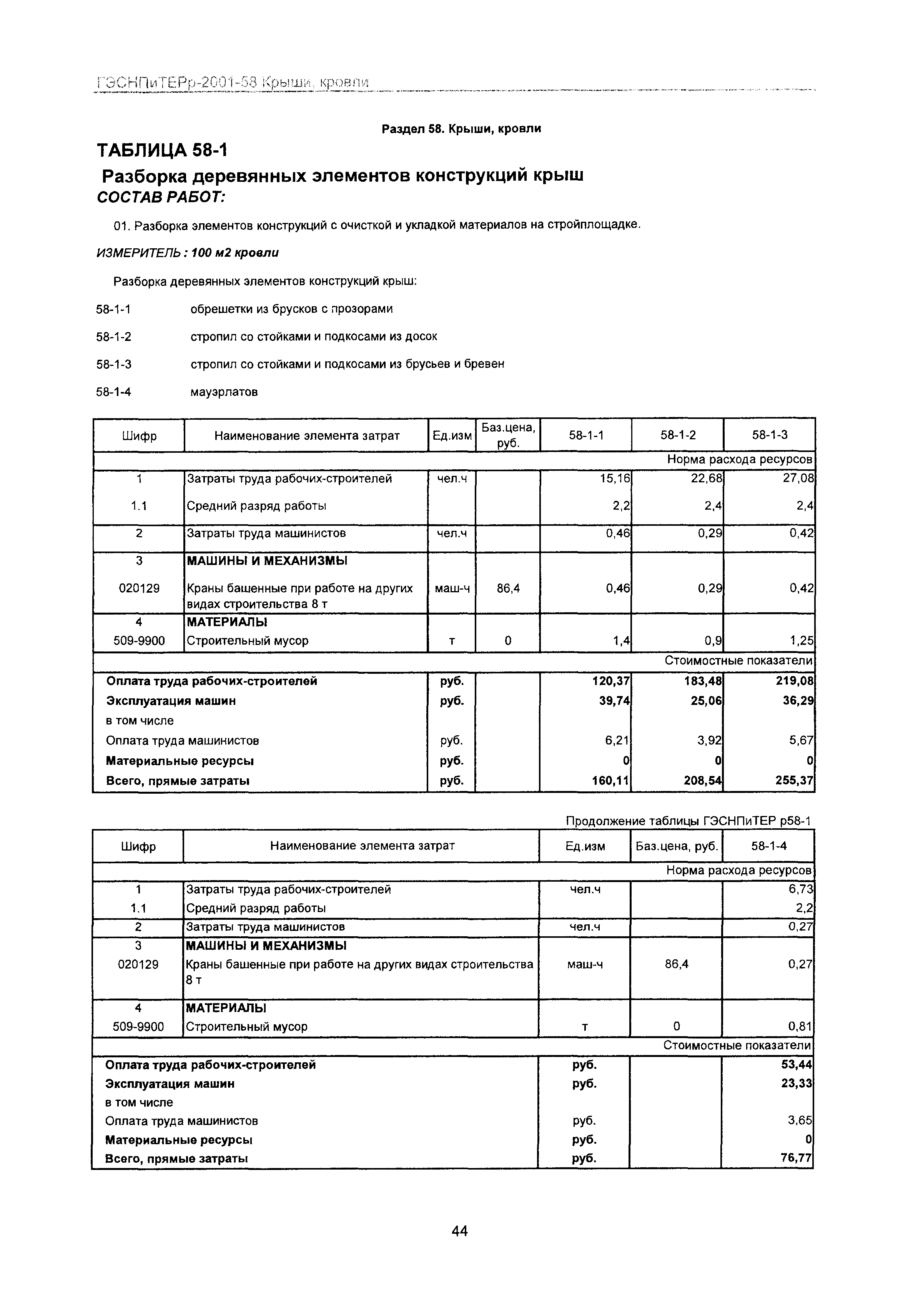 ГЭСНПиТЕРр 2001-58 Московской области