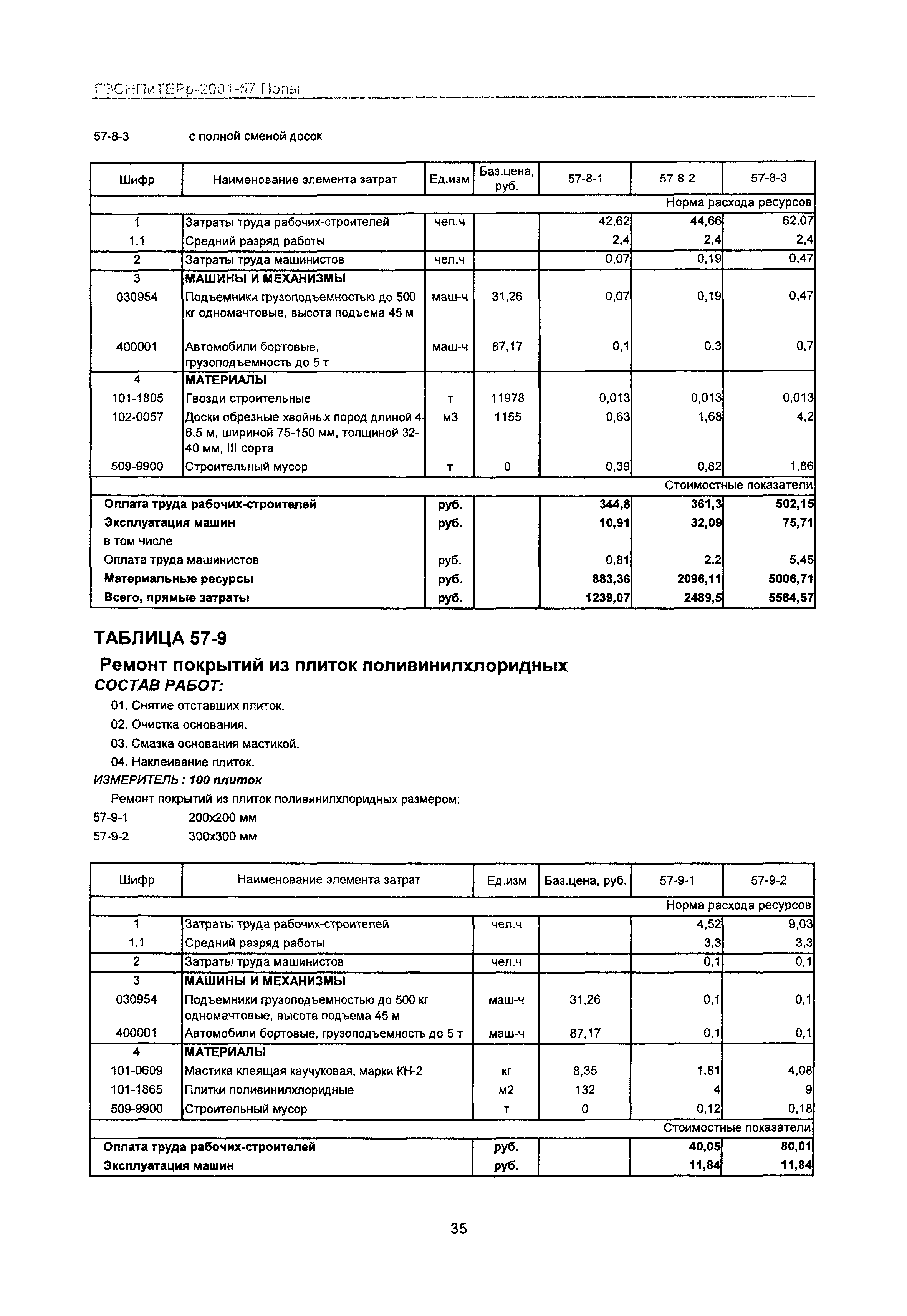 ГЭСНПиТЕРр 2001-57 Московской области