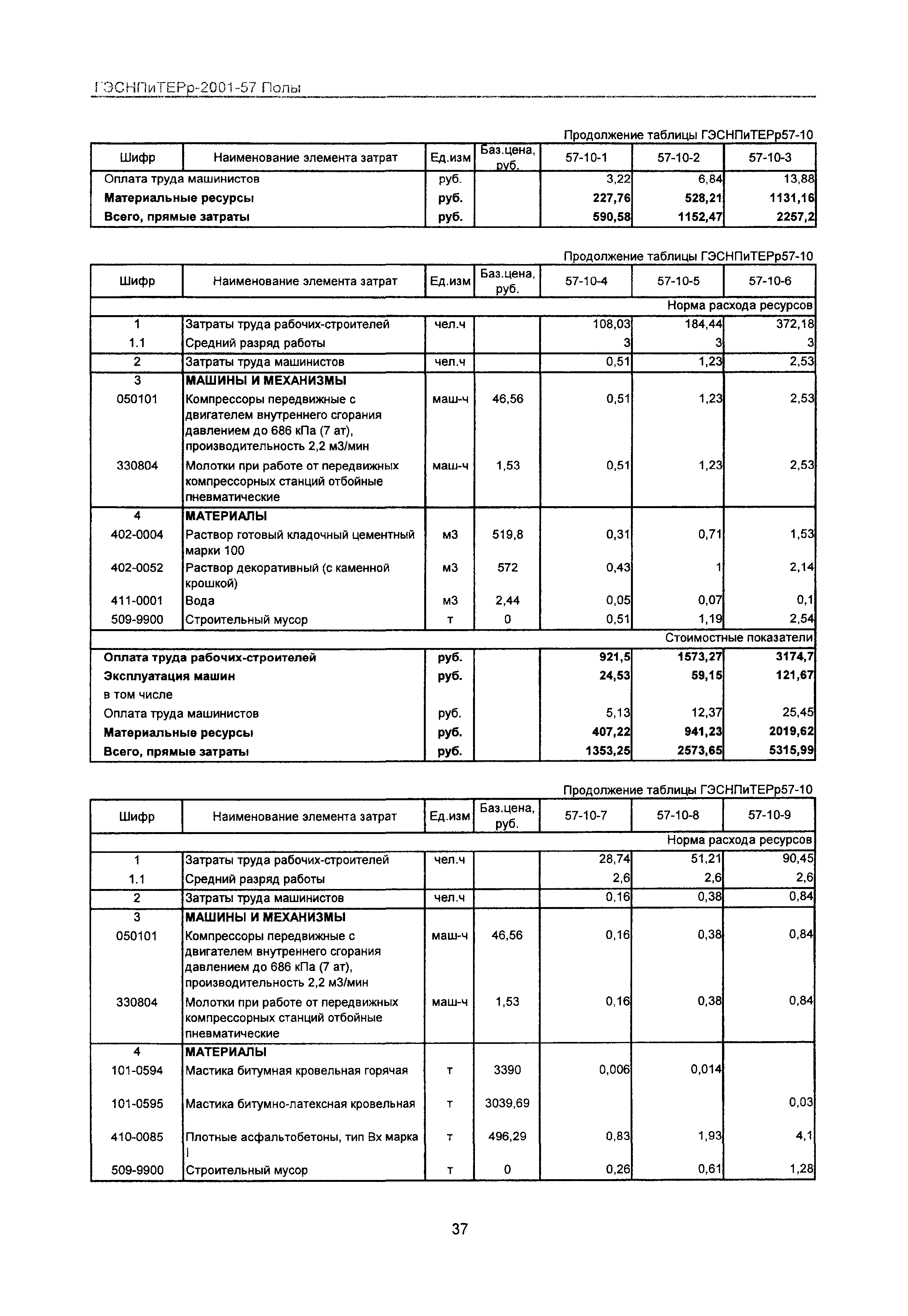 ГЭСНПиТЕРр 2001-57 Московской области