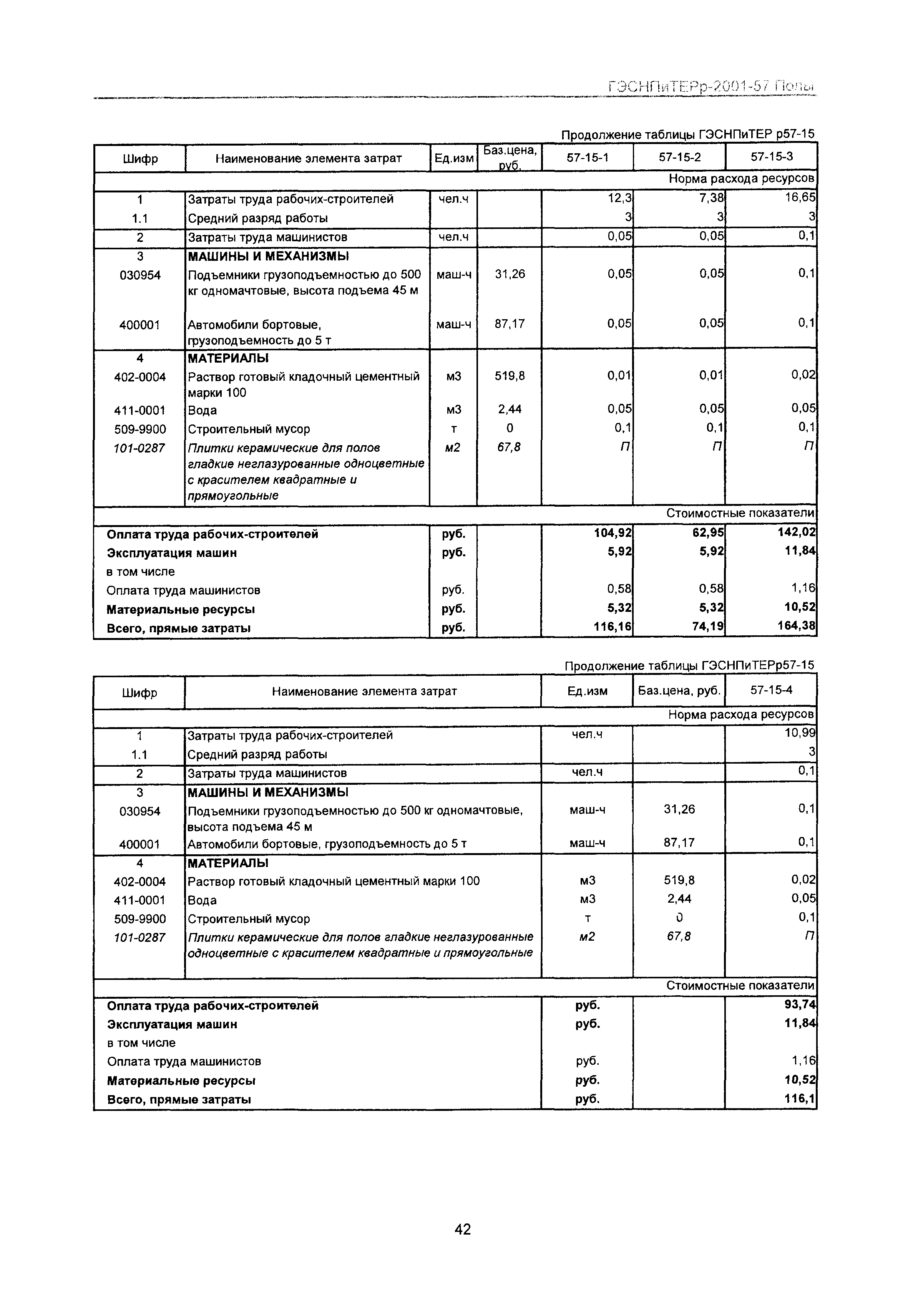 ГЭСНПиТЕРр 2001-57 Московской области