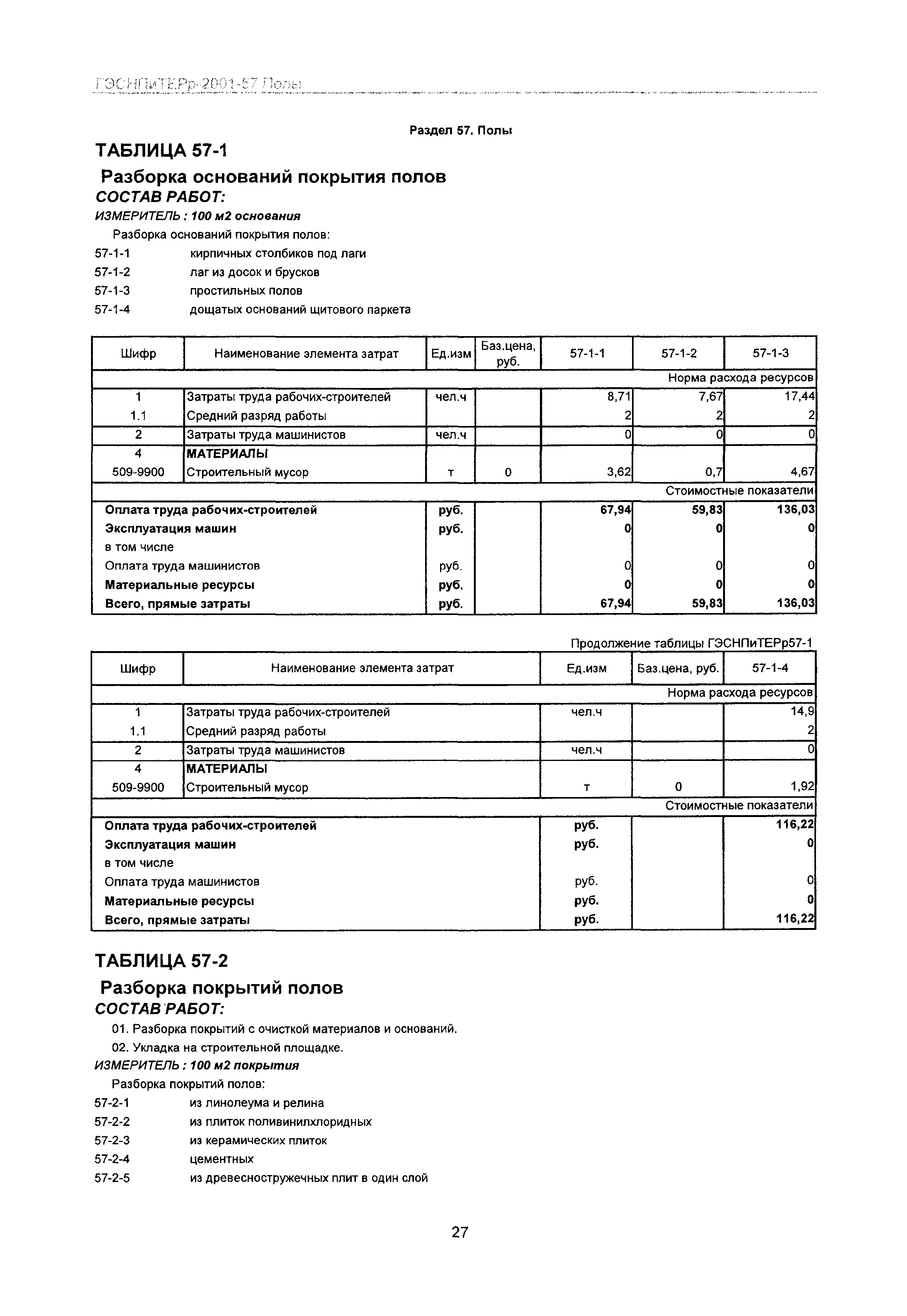 ГЭСНПиТЕРр 2001-57 Московской области