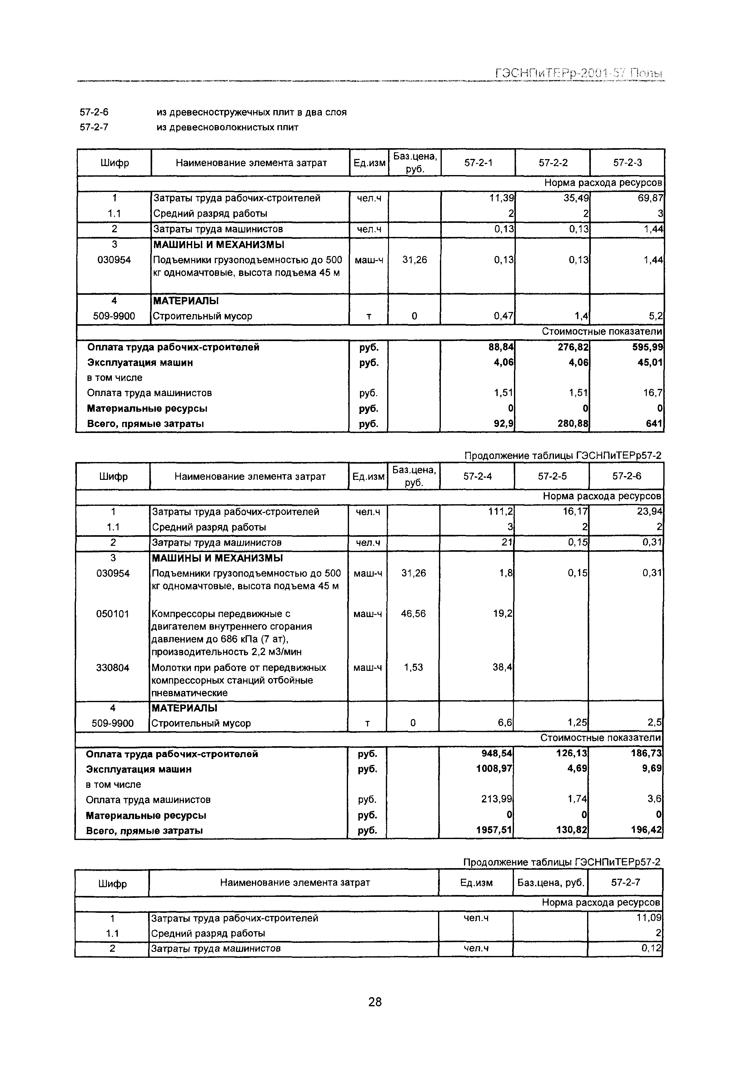 ГЭСНПиТЕРр 2001-57 Московской области