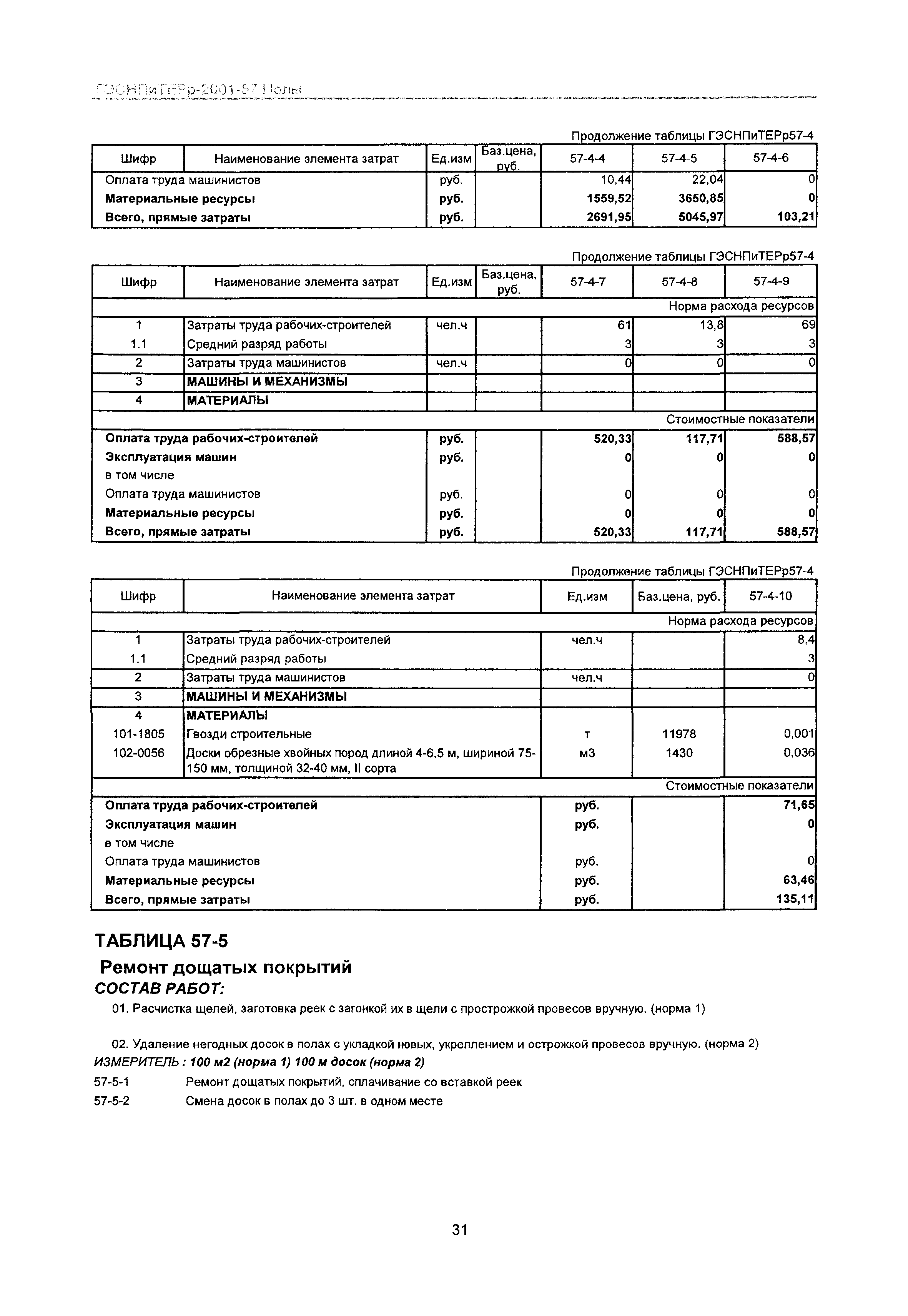 ГЭСНПиТЕРр 2001-57 Московской области