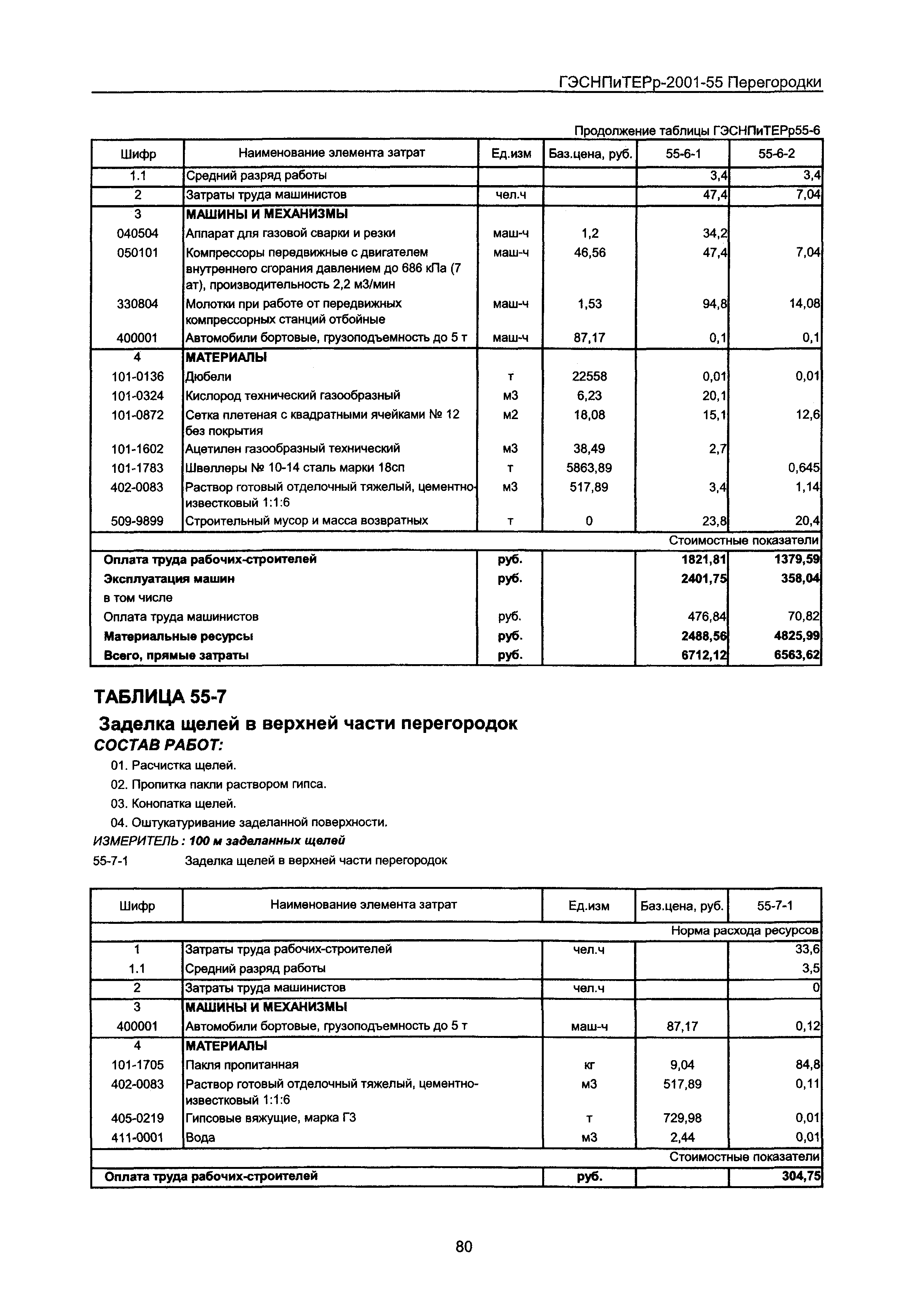 ГЭСНПиТЕРр 2001-55 Московской области