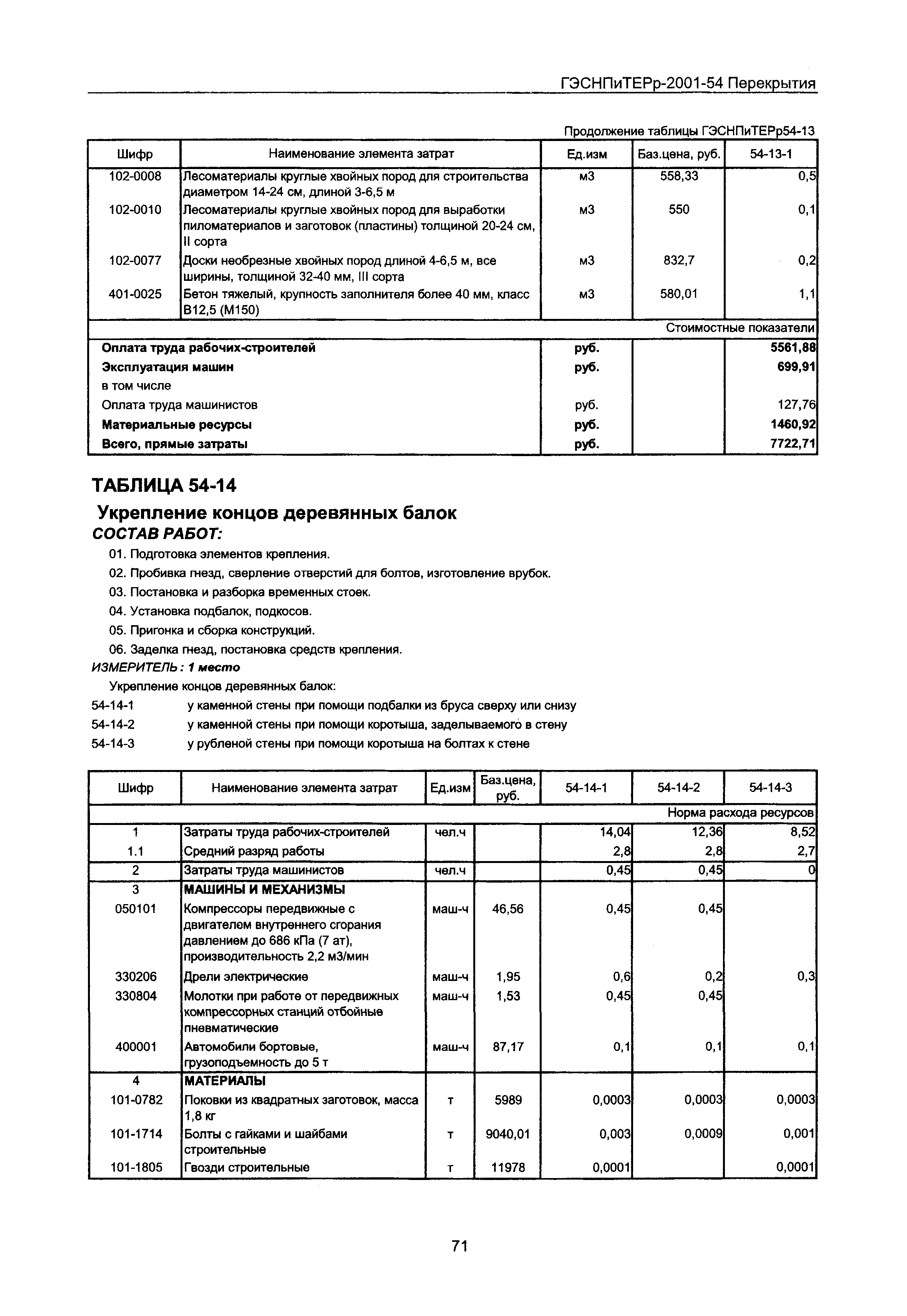 ГЭСНПиТЕРр 2001-54 Московской области