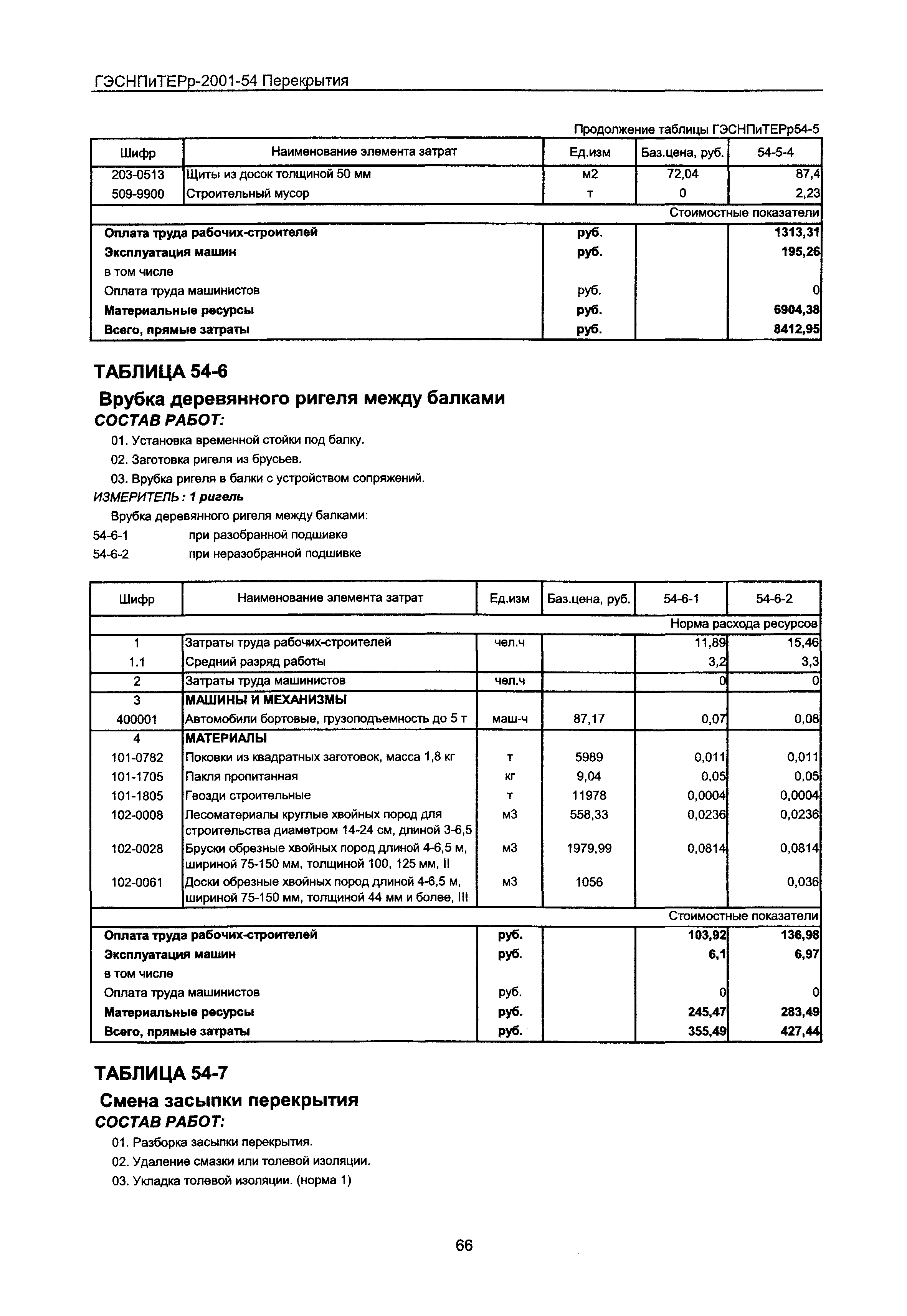 ГЭСНПиТЕРр 2001-54 Московской области