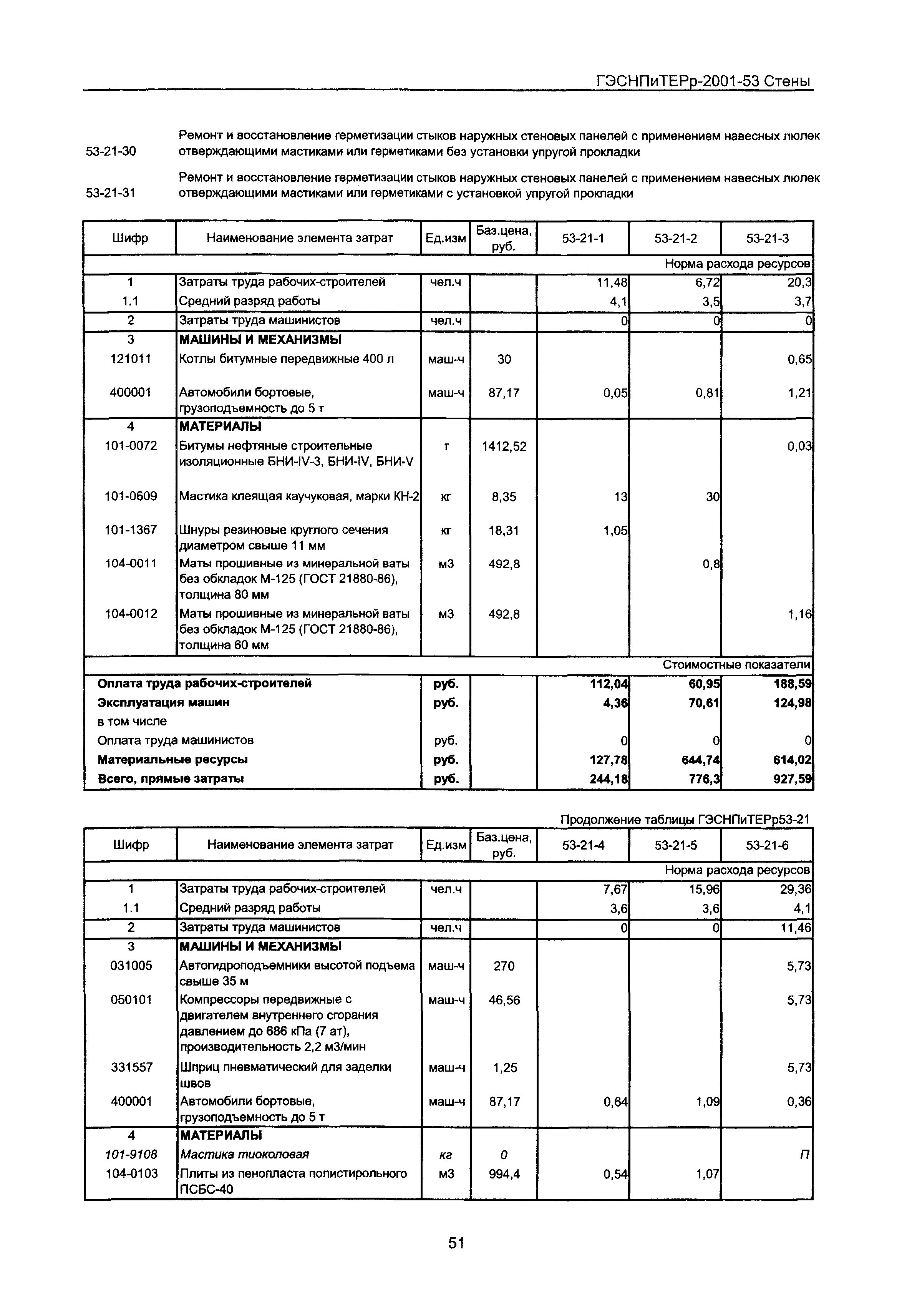 ГЭСНПиТЕРр 2001-53 Московской области