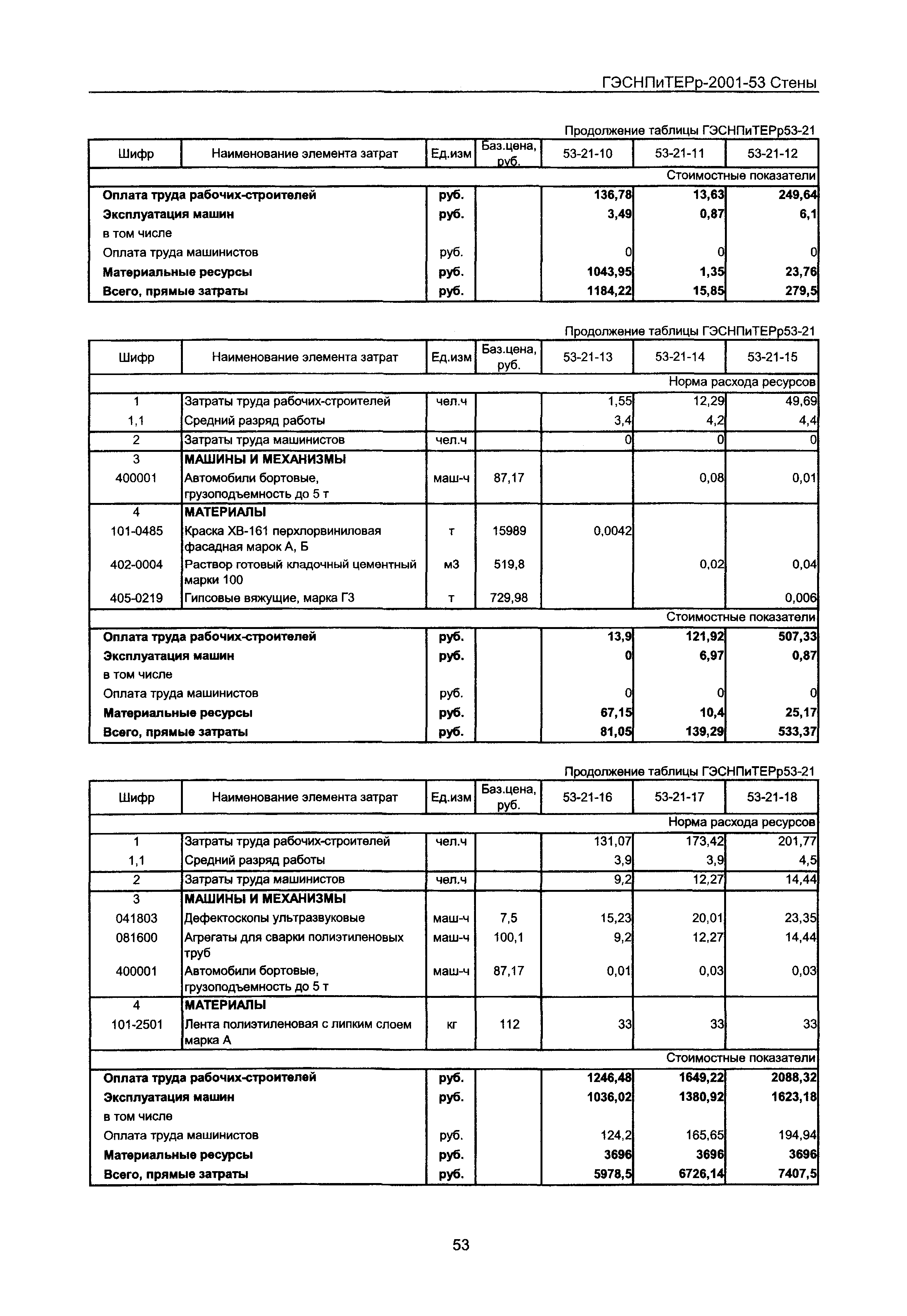 ГЭСНПиТЕРр 2001-53 Московской области