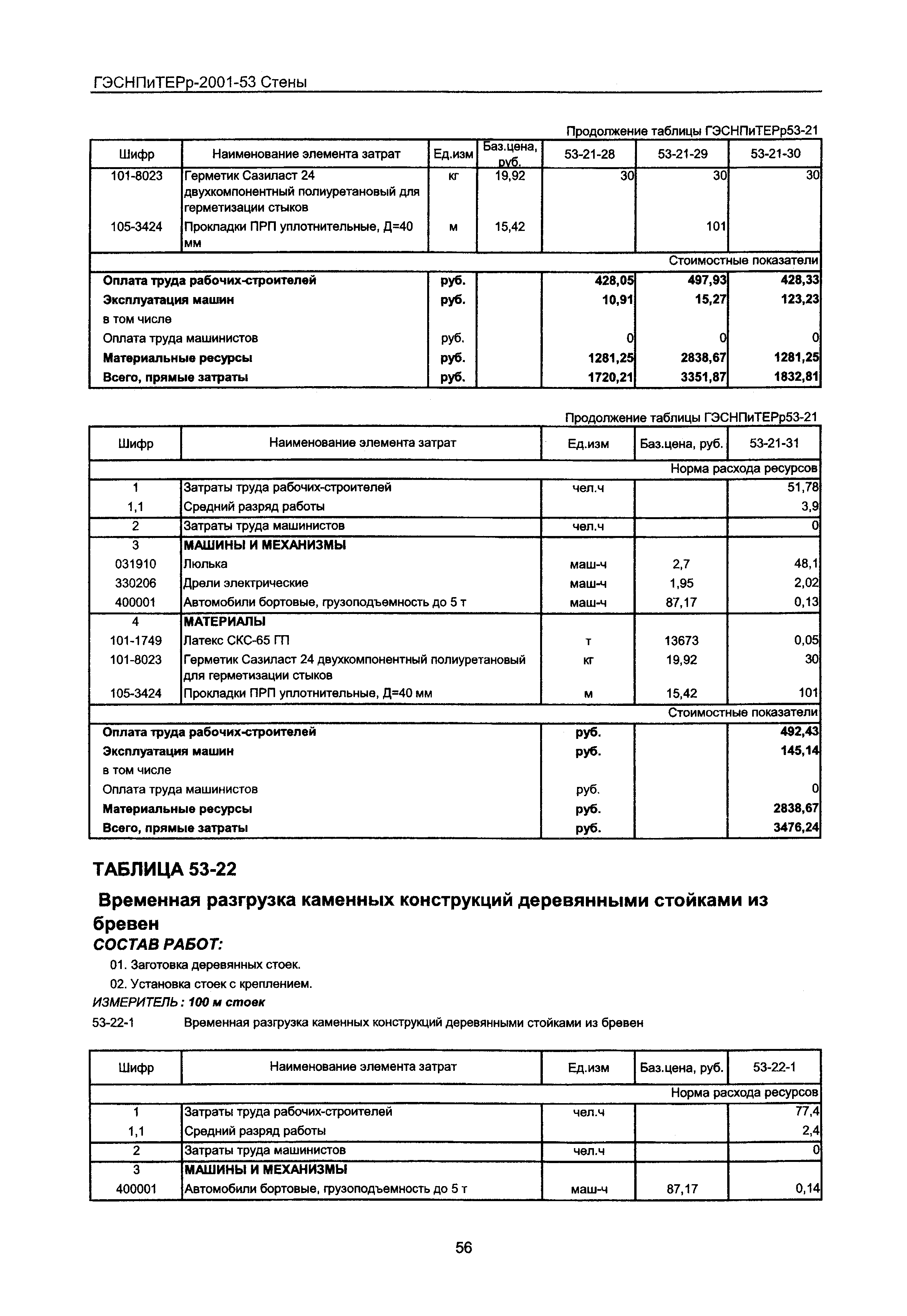 ГЭСНПиТЕРр 2001-53 Московской области