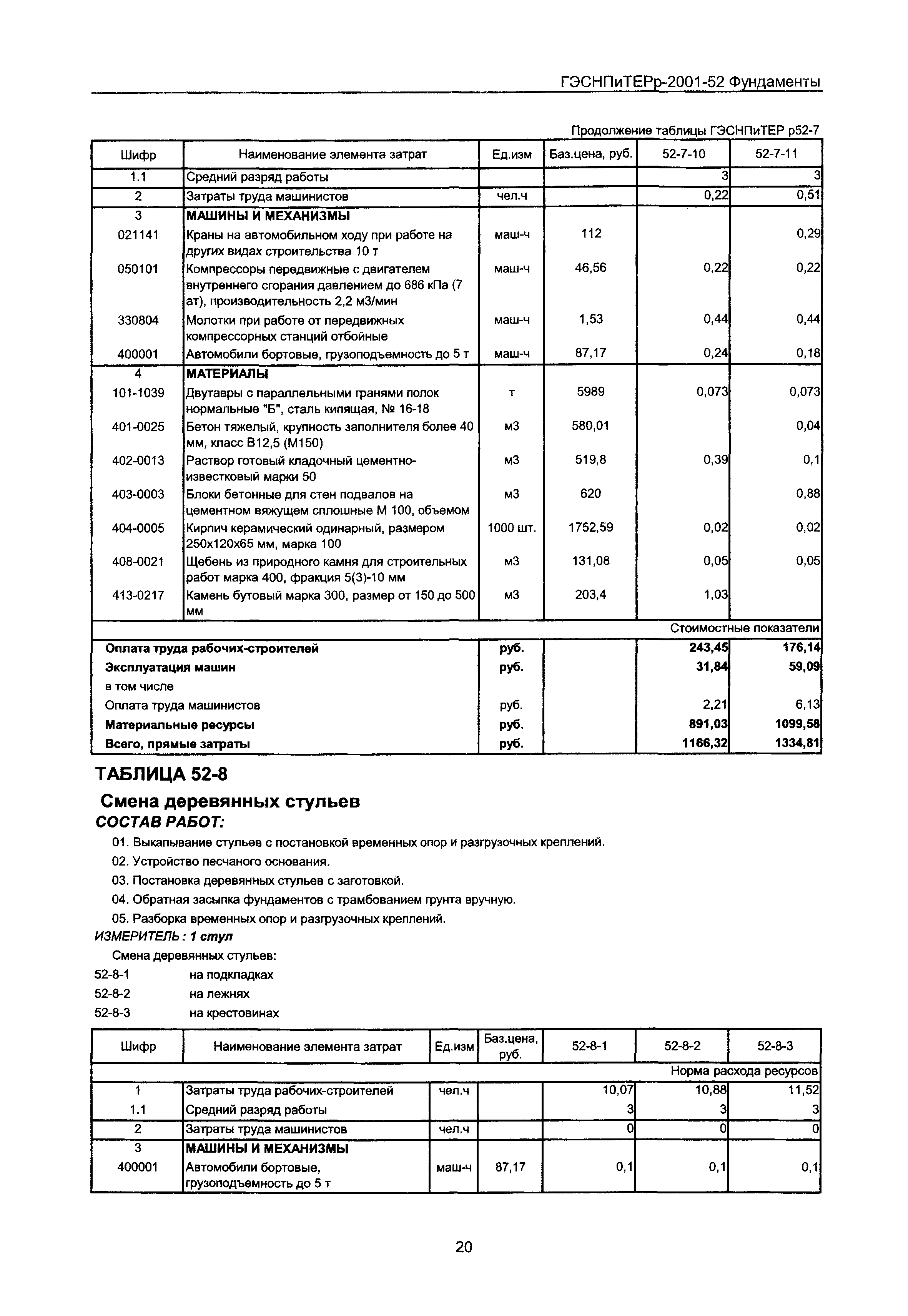 ГЭСНПиТЕРр 2001-52 Московской области