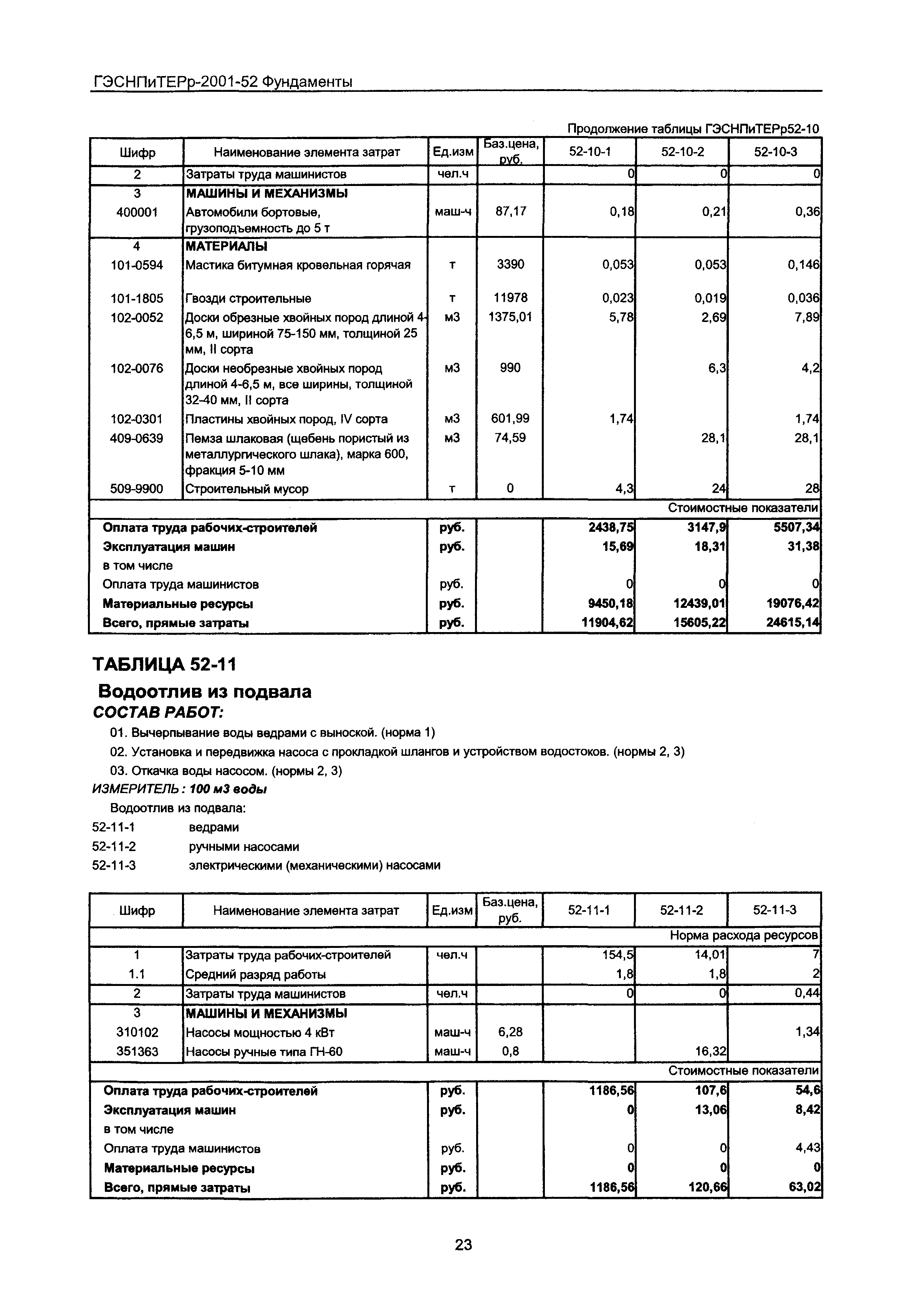 ГЭСНПиТЕРр 2001-52 Московской области