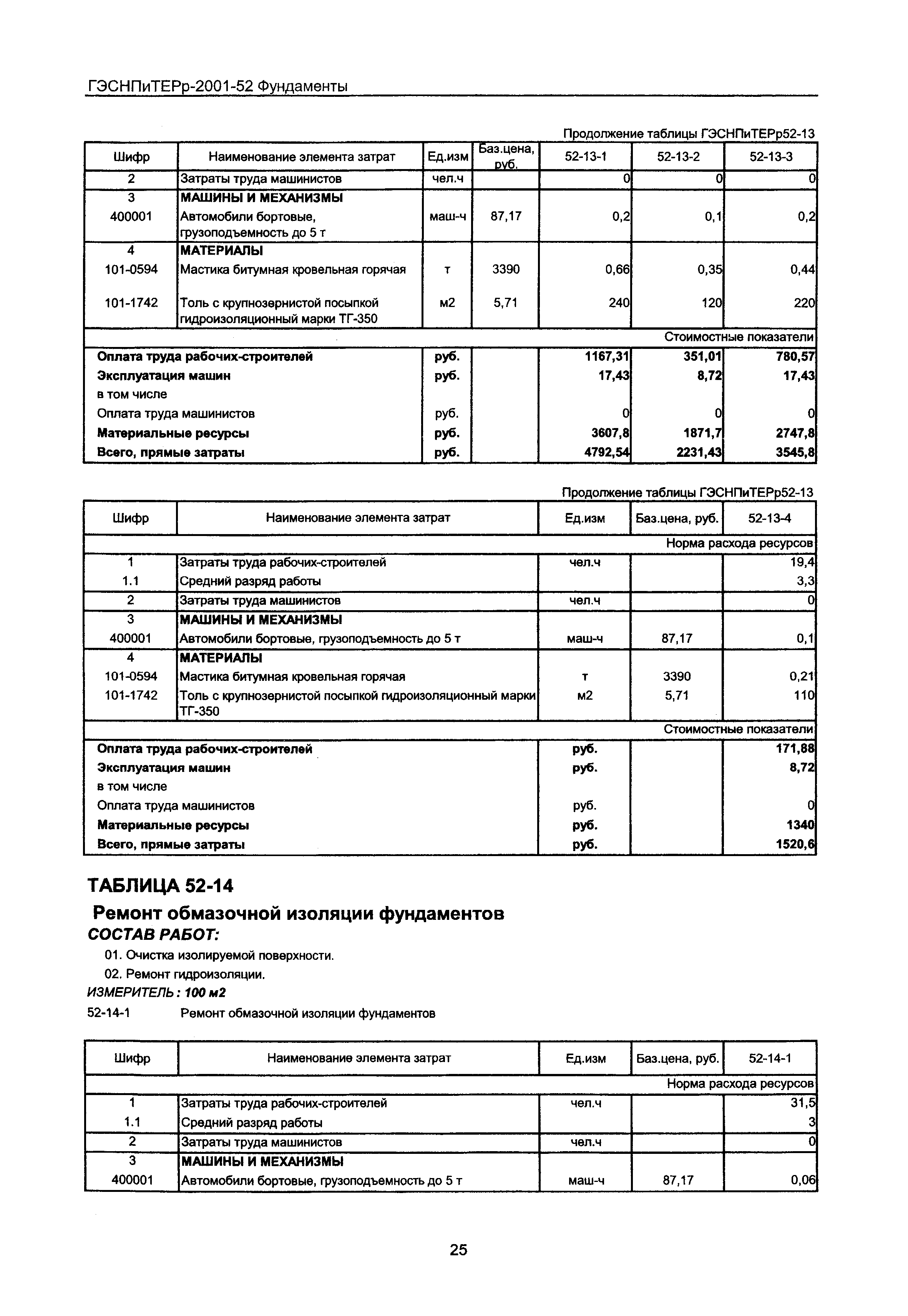 ГЭСНПиТЕРр 2001-52 Московской области