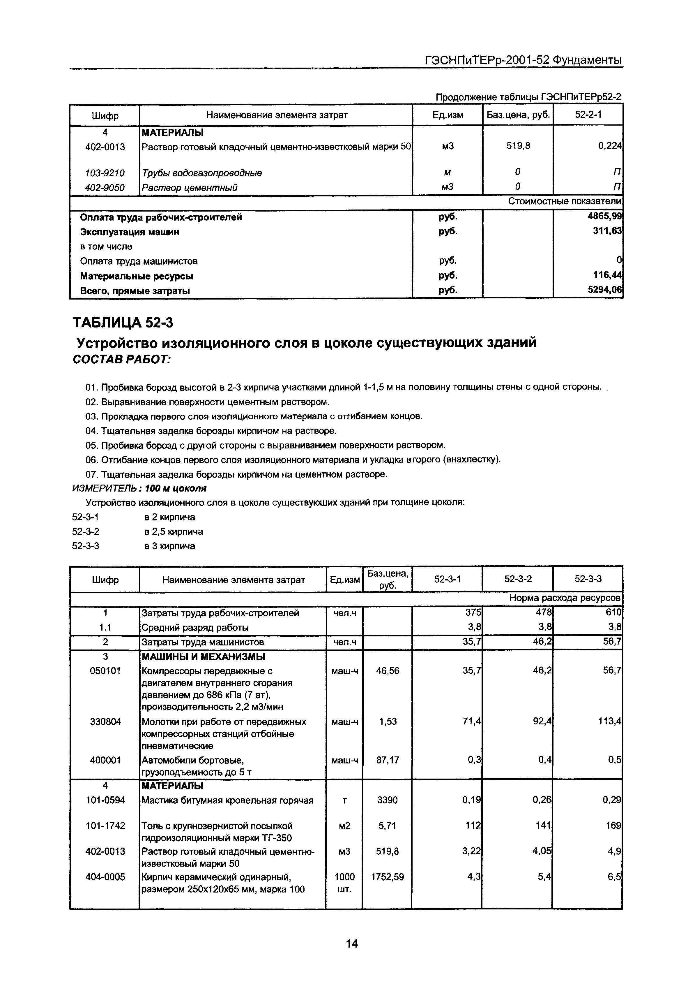 ГЭСНПиТЕРр 2001-52 Московской области