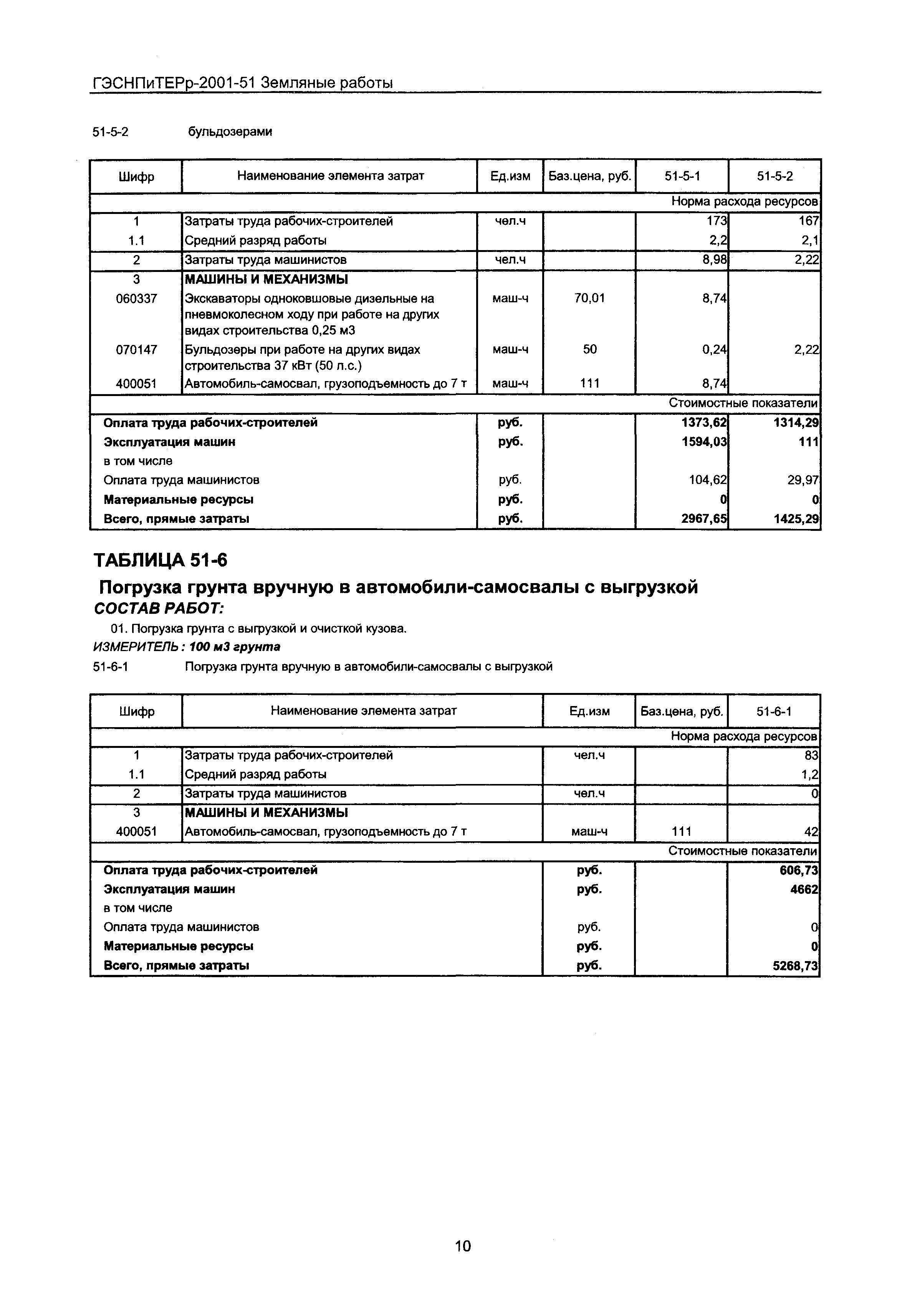 ГЭСНПиТЕРр 2001-51 Московской области