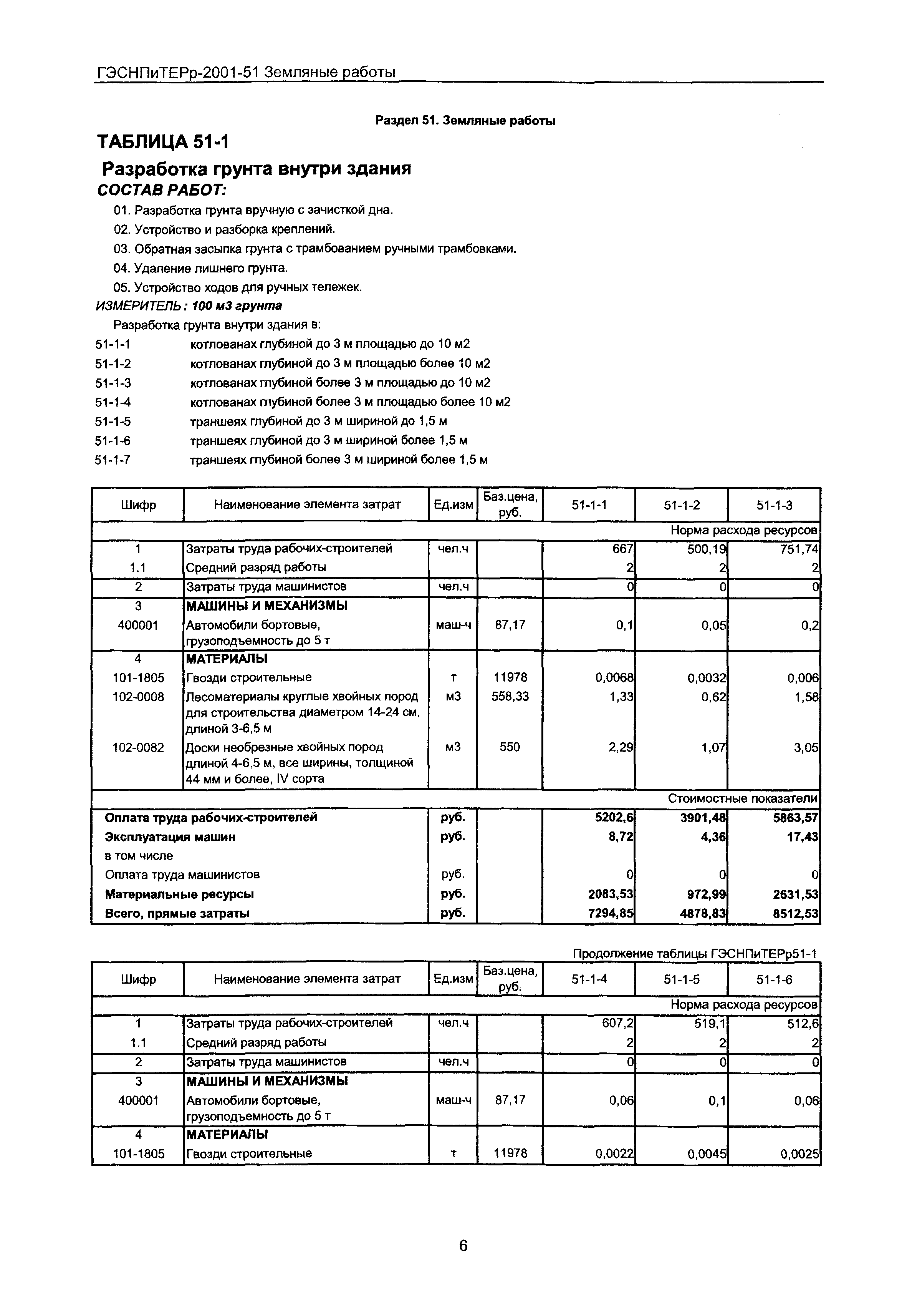 ГЭСНПиТЕРр 2001-51 Московской области