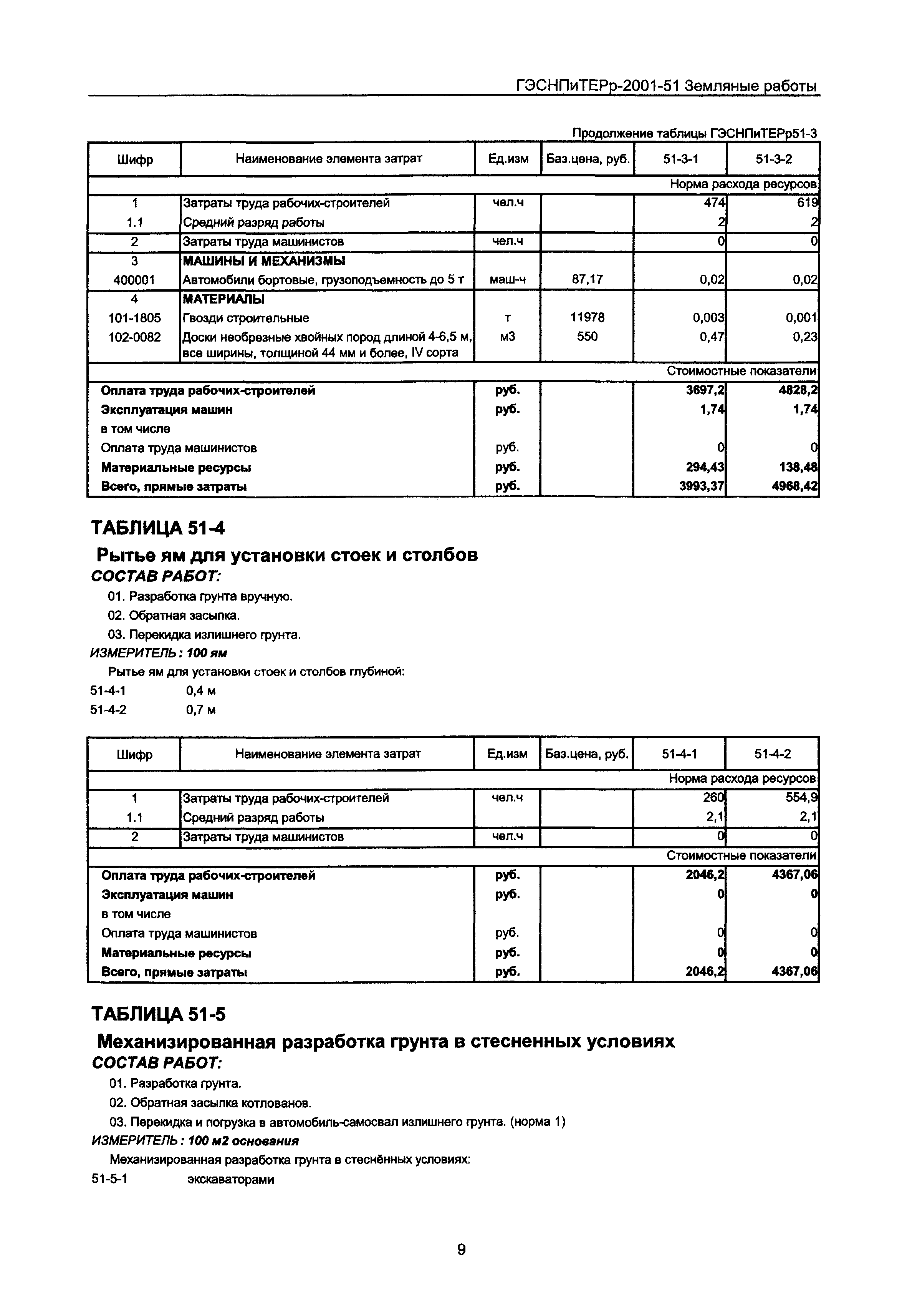 ГЭСНПиТЕРр 2001-51 Московской области