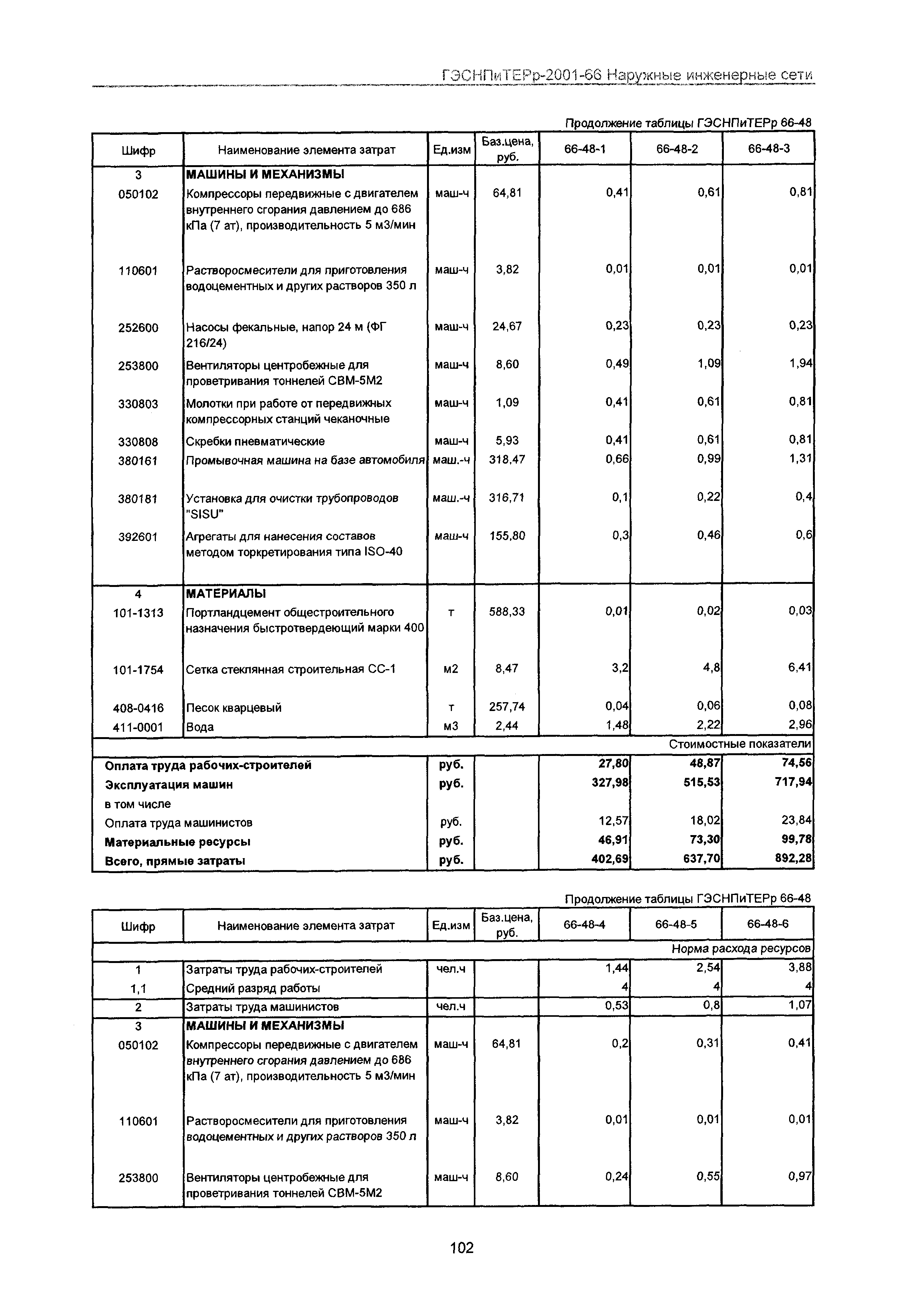 ГЭСНПиТЕРр 2001-66 Московской области