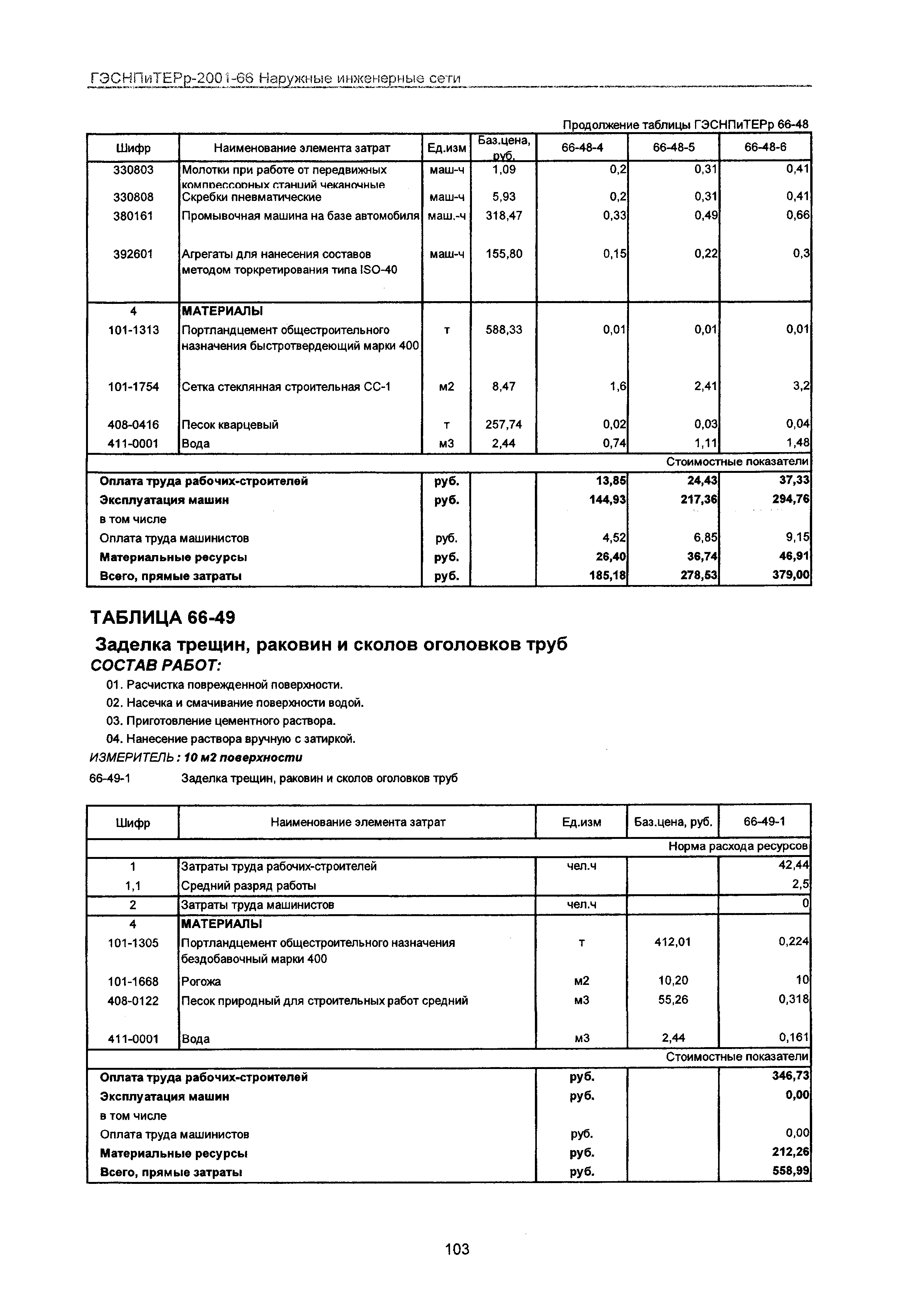 ГЭСНПиТЕРр 2001-66 Московской области