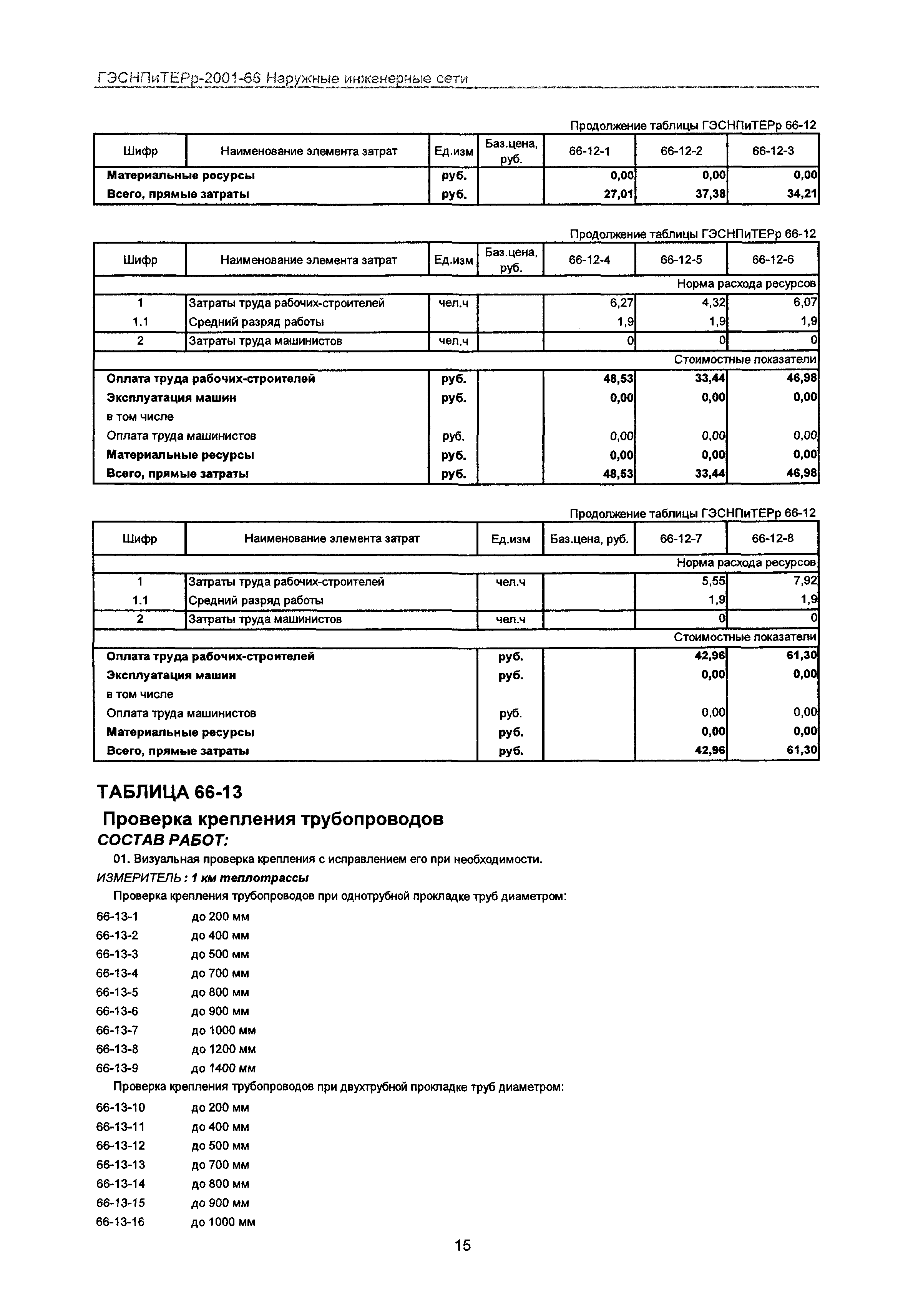 ГЭСНПиТЕРр 2001-66 Московской области