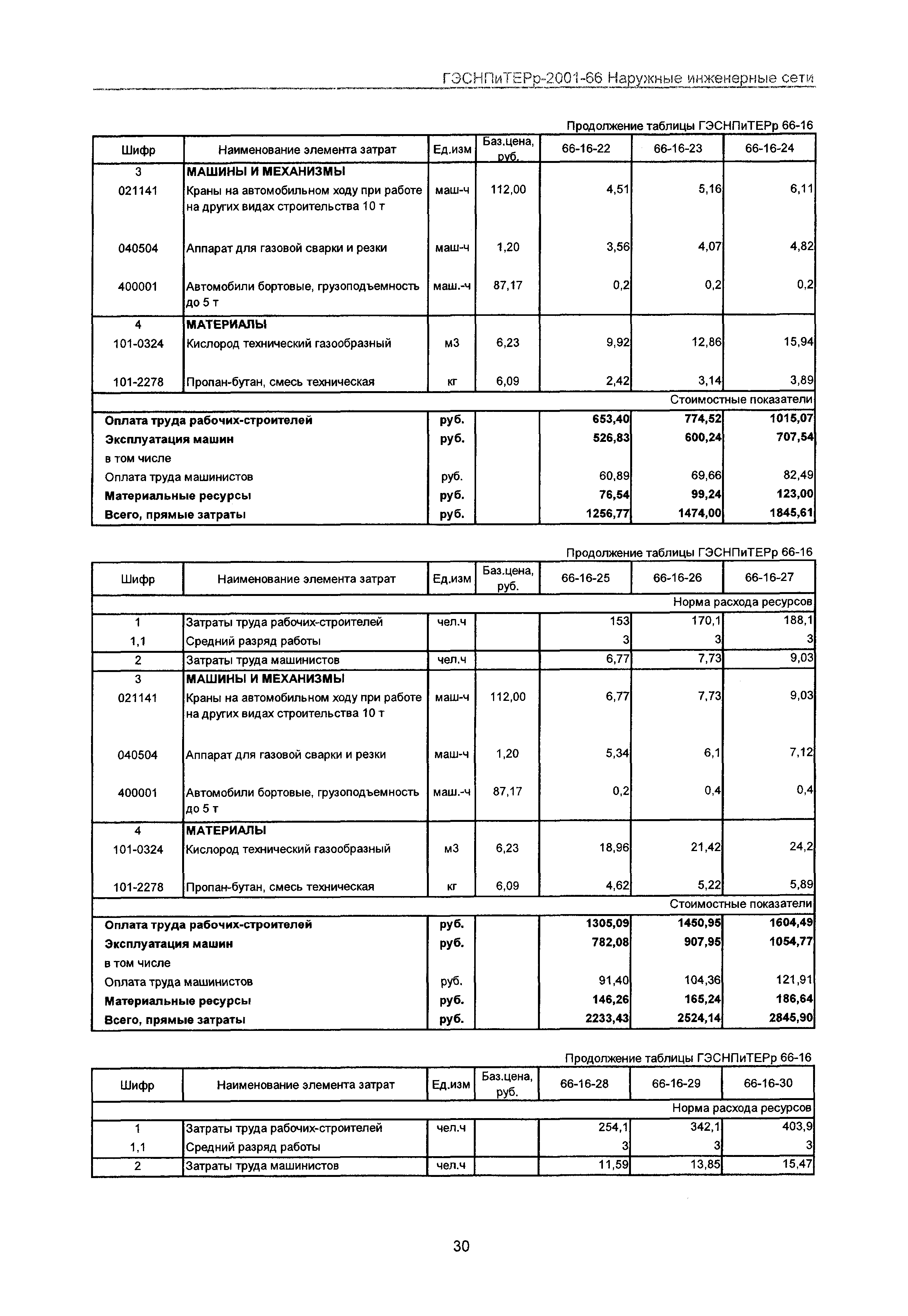 ГЭСНПиТЕРр 2001-66 Московской области