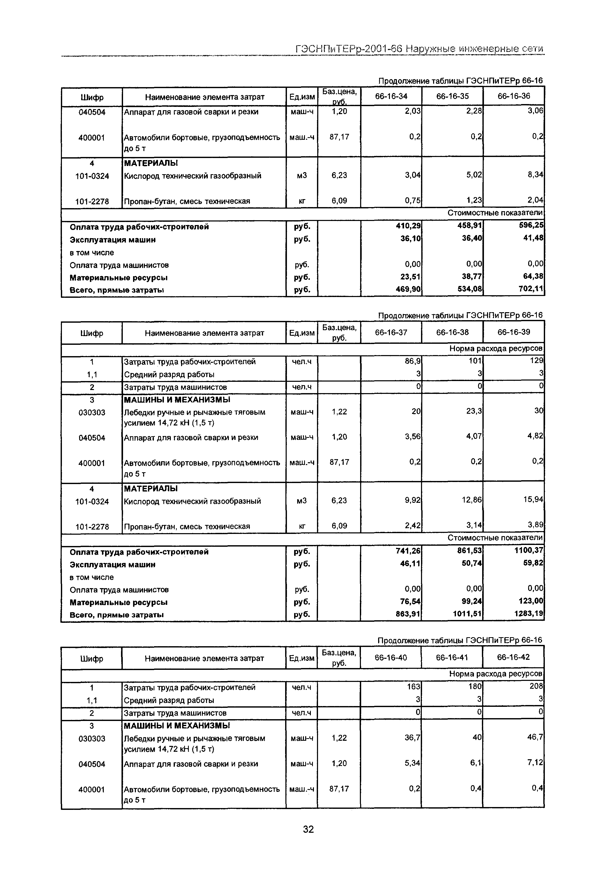 ГЭСНПиТЕРр 2001-66 Московской области