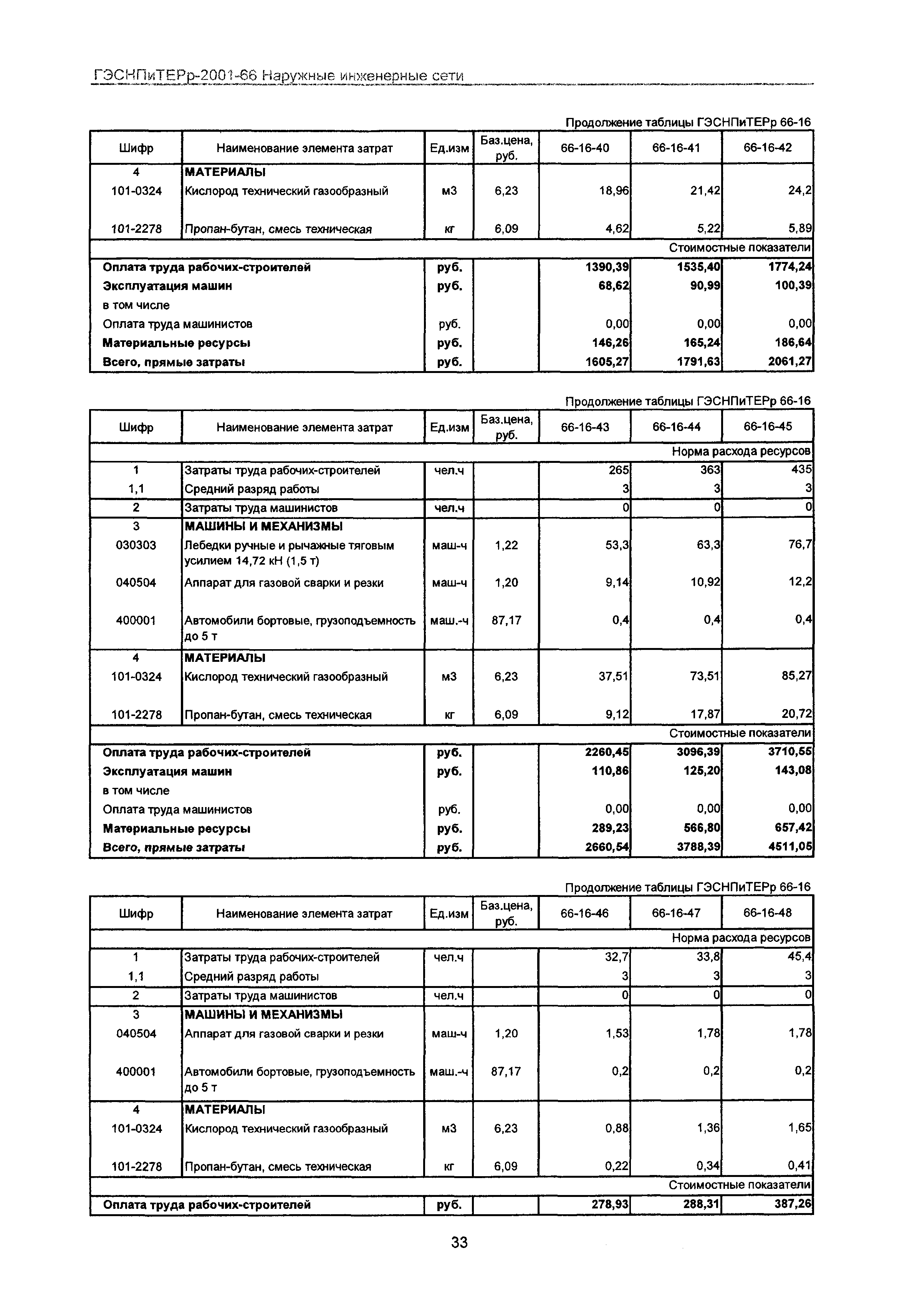 ГЭСНПиТЕРр 2001-66 Московской области