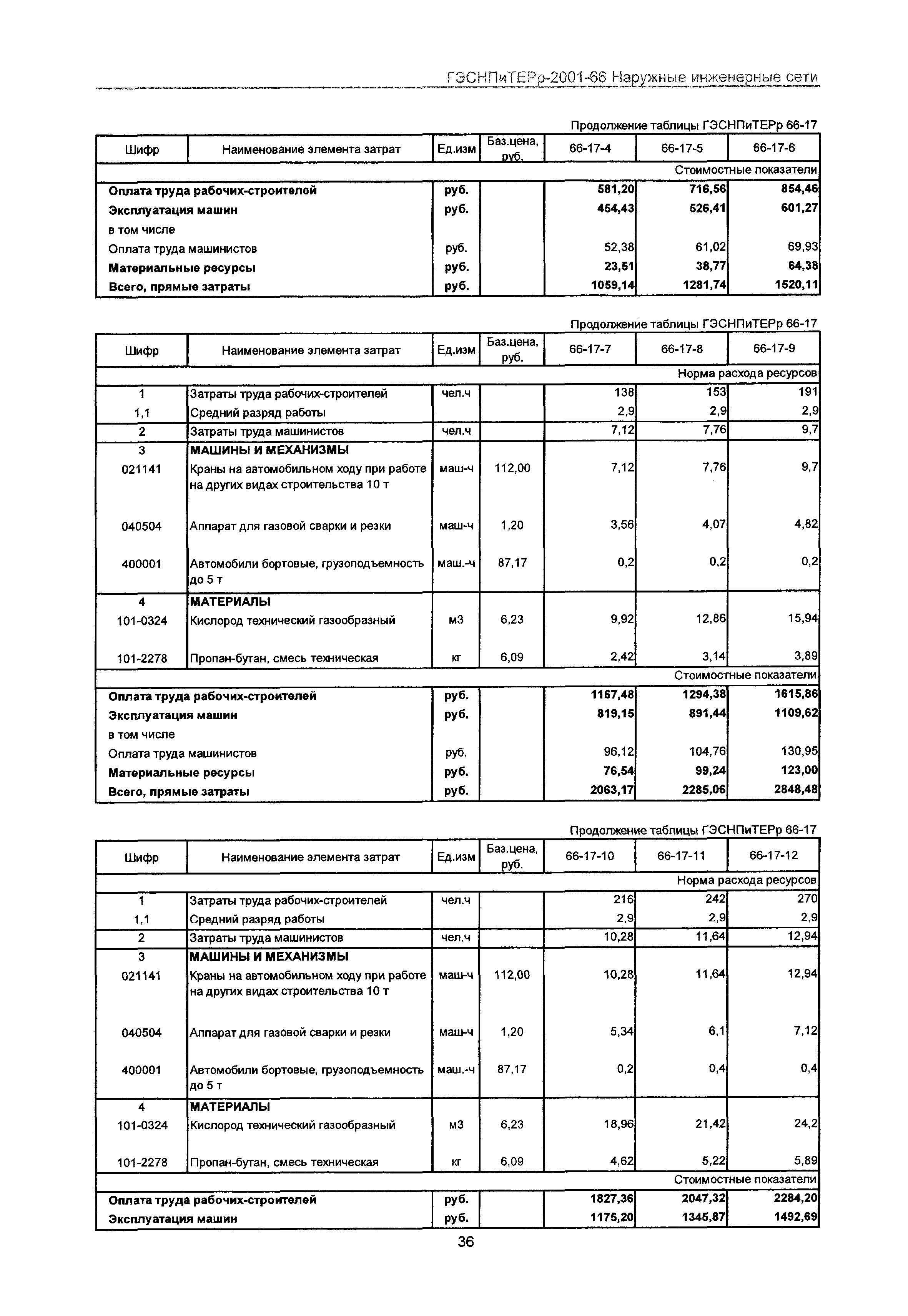 ГЭСНПиТЕРр 2001-66 Московской области