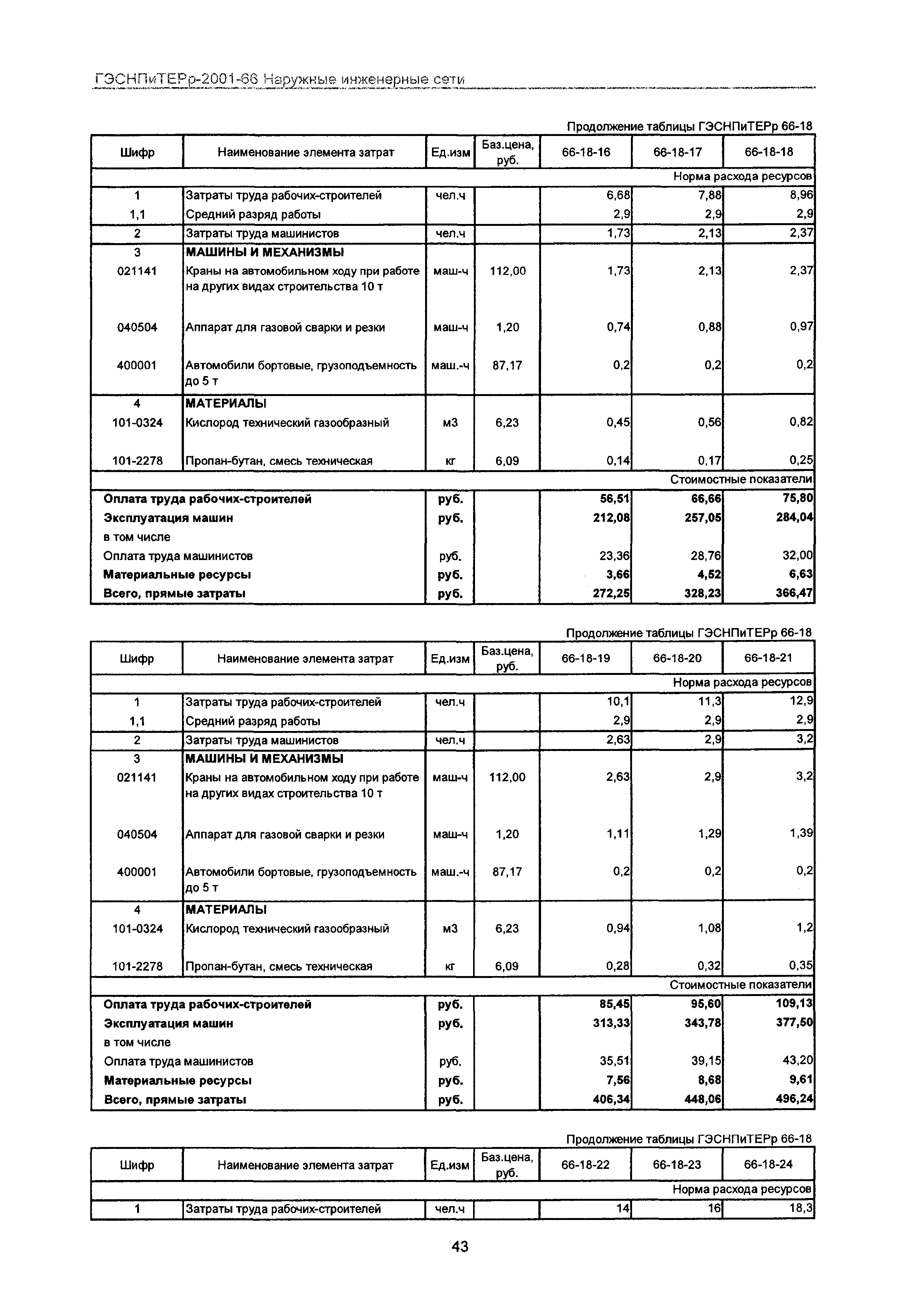 ГЭСНПиТЕРр 2001-66 Московской области