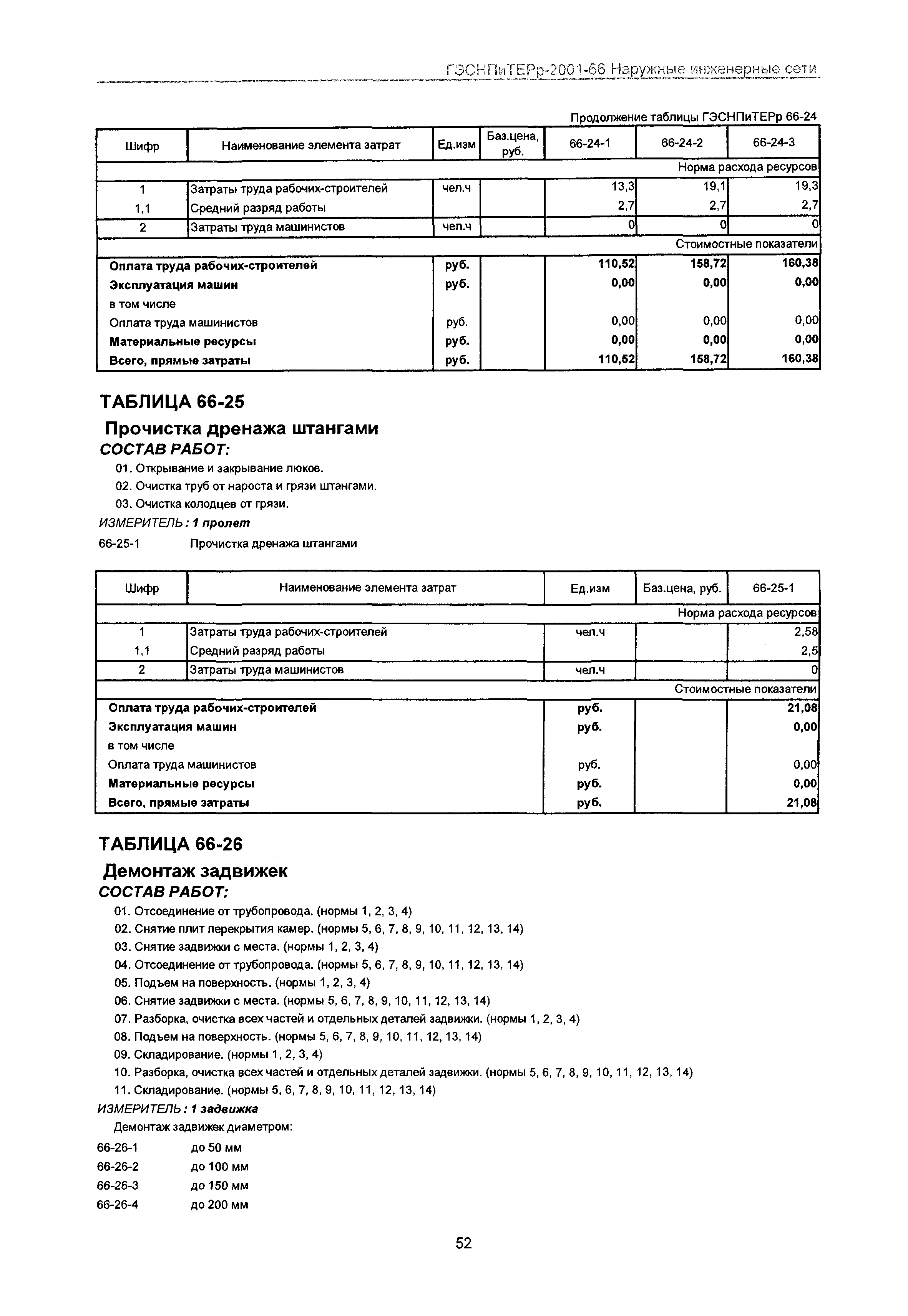 ГЭСНПиТЕРр 2001-66 Московской области