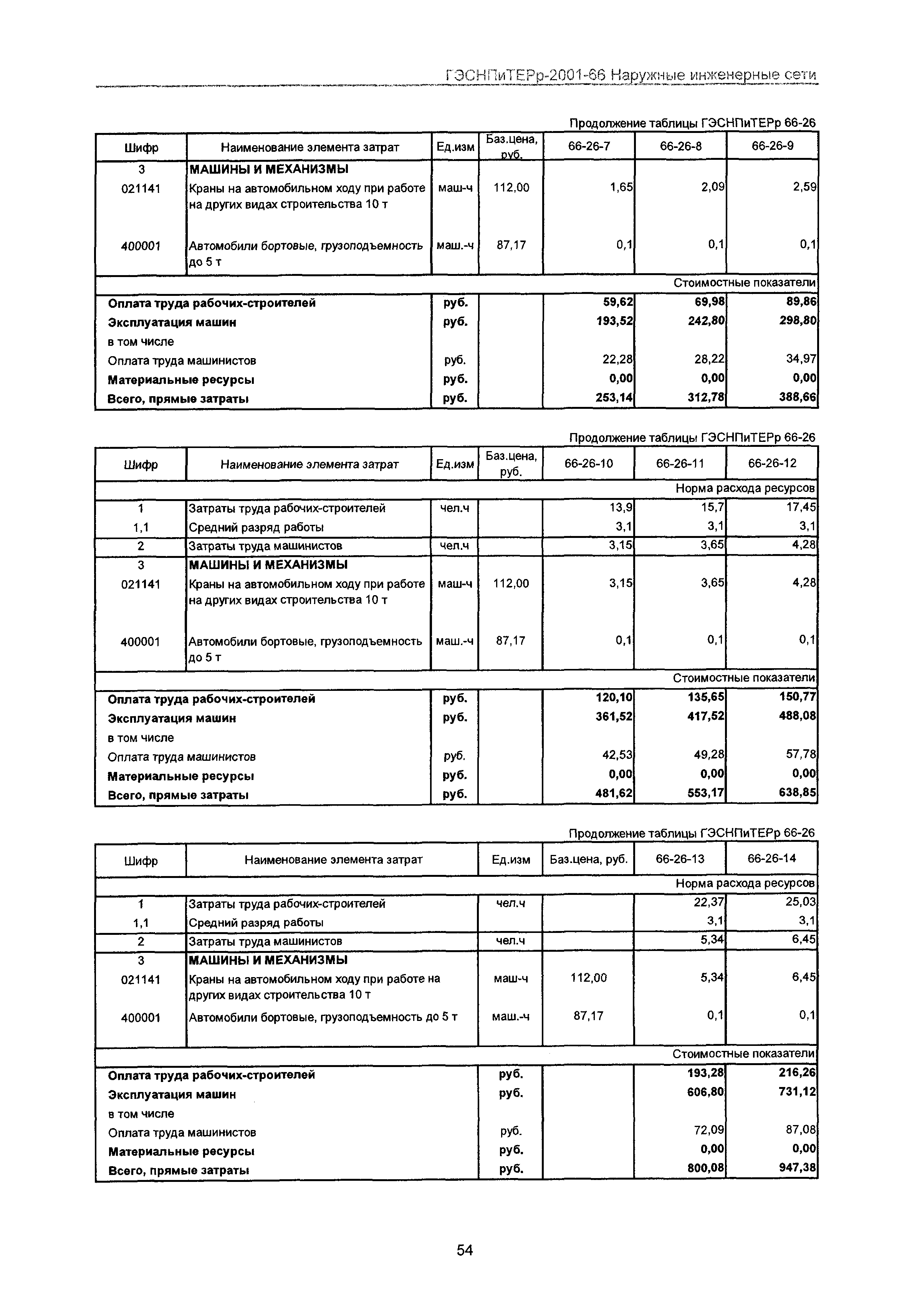 ГЭСНПиТЕРр 2001-66 Московской области