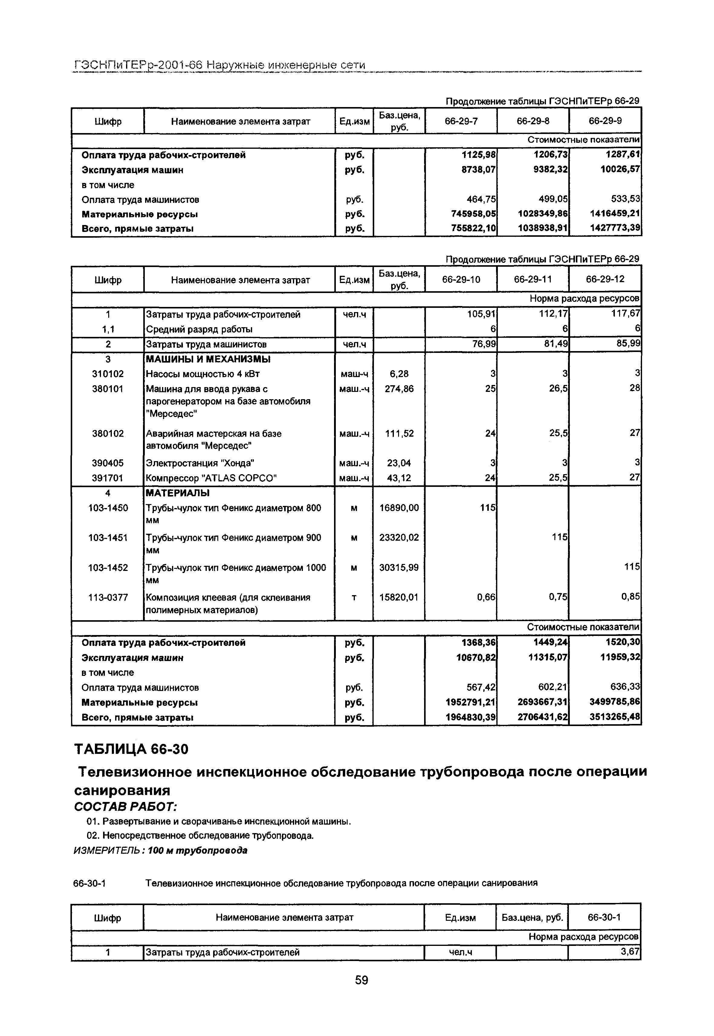 ГЭСНПиТЕРр 2001-66 Московской области