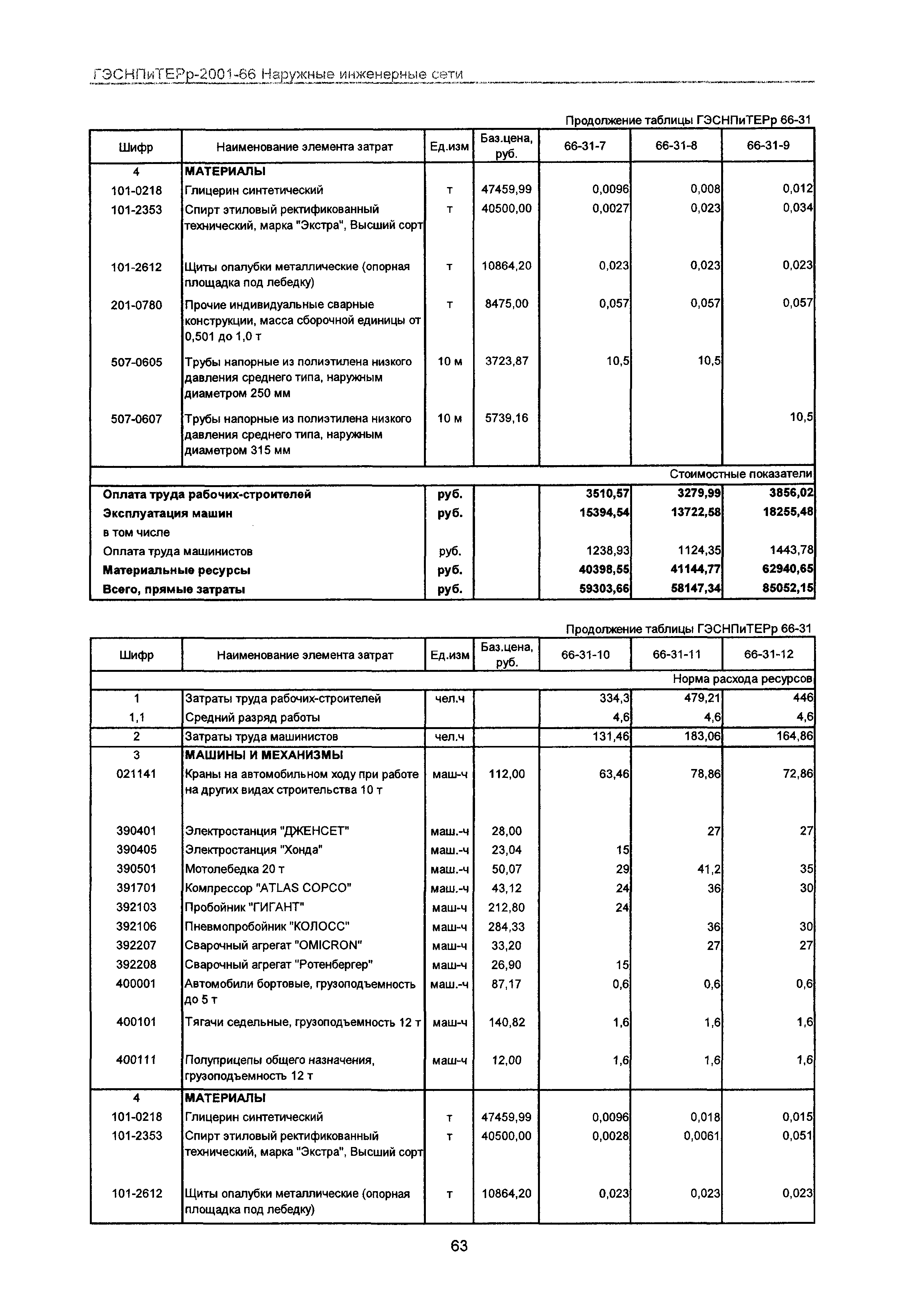 ГЭСНПиТЕРр 2001-66 Московской области