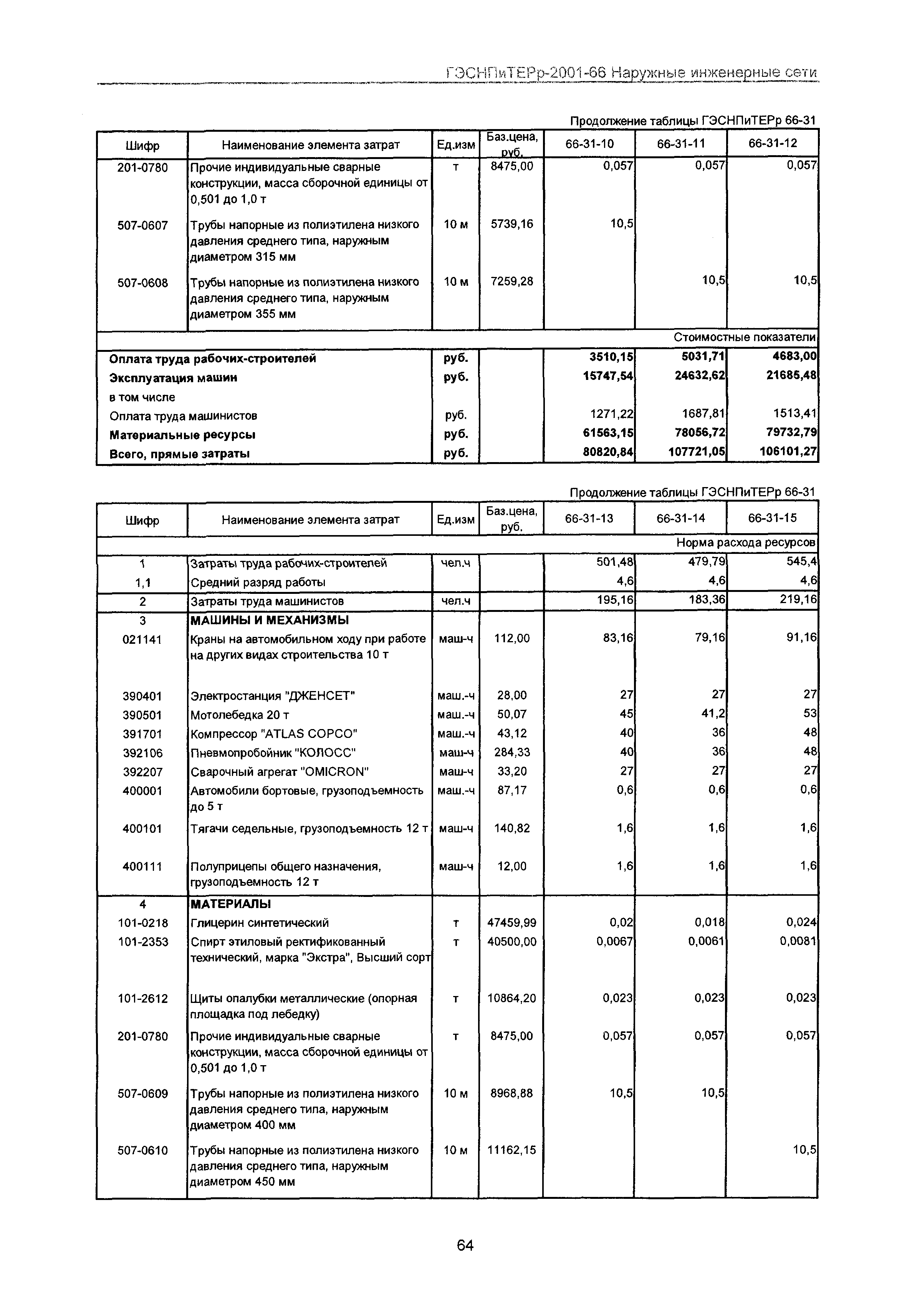 ГЭСНПиТЕРр 2001-66 Московской области