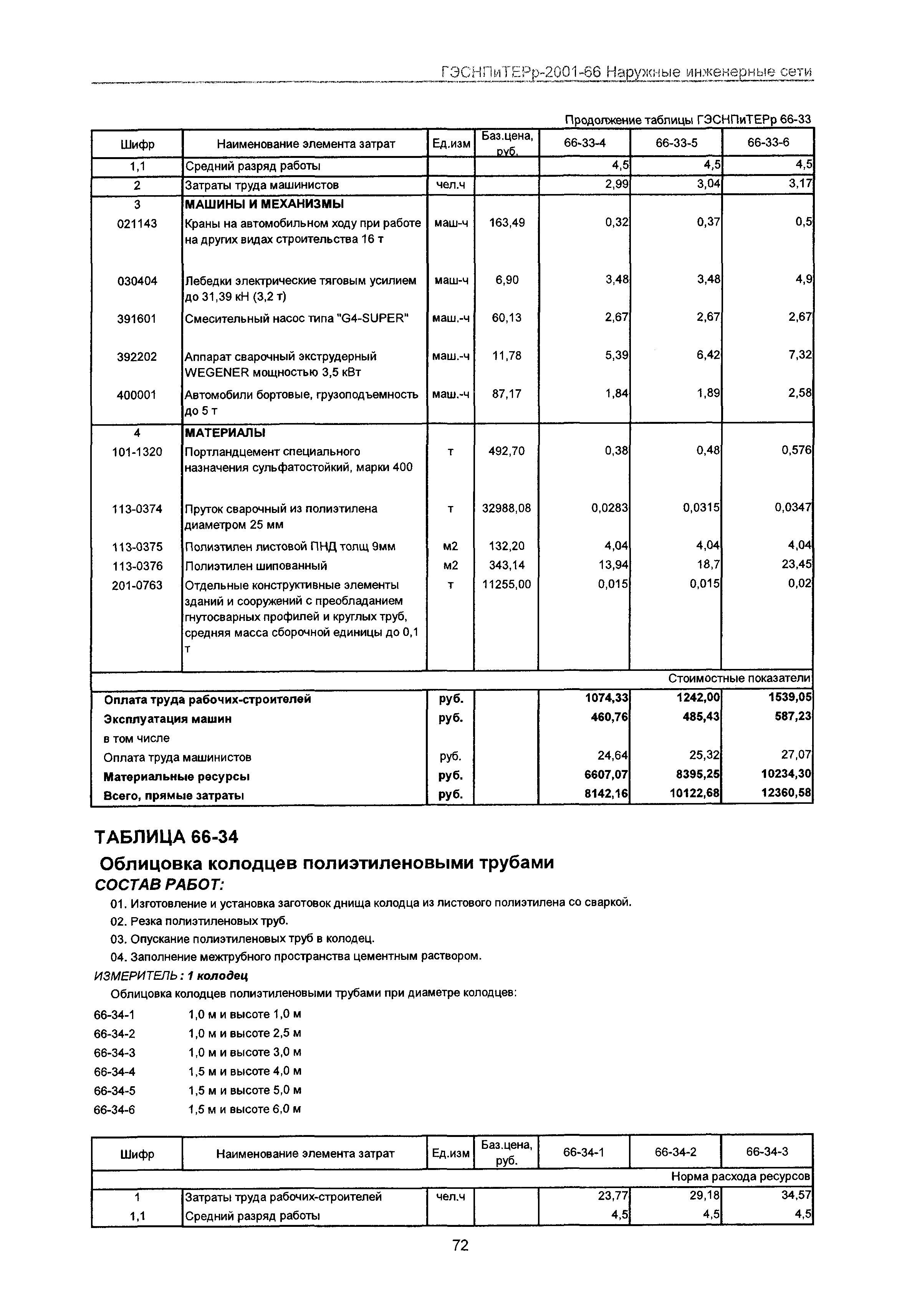 ГЭСНПиТЕРр 2001-66 Московской области