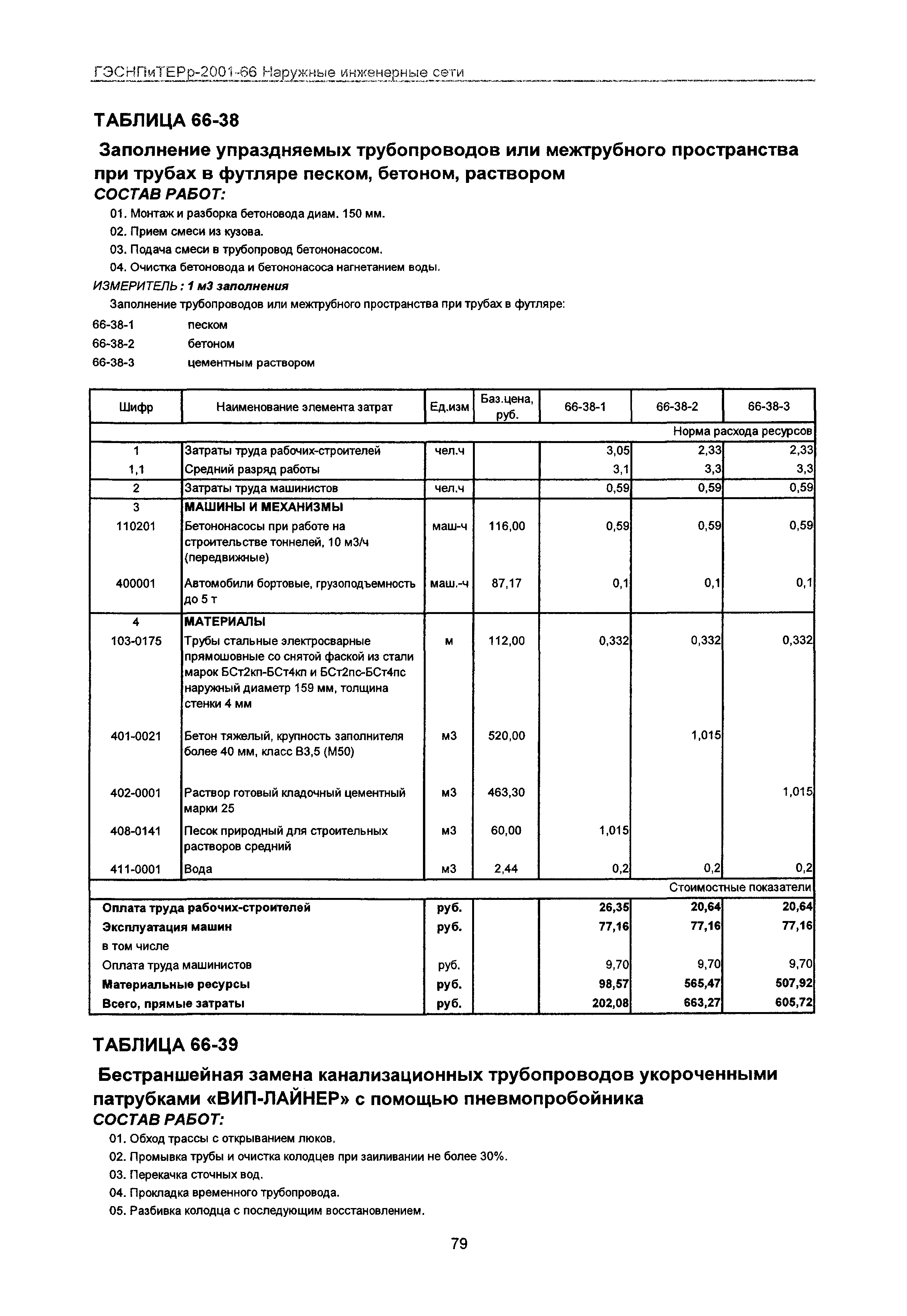 ГЭСНПиТЕРр 2001-66 Московской области