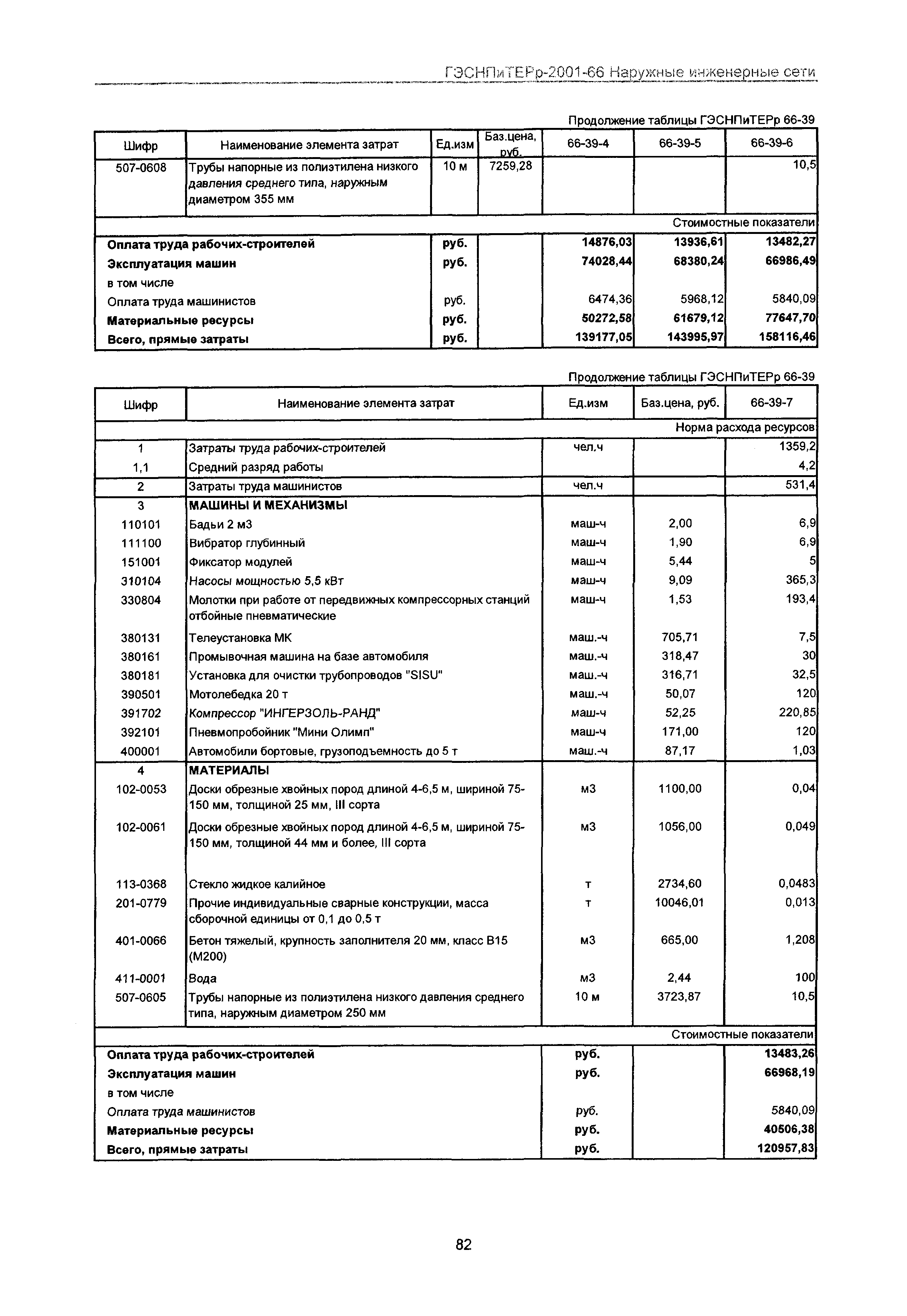 ГЭСНПиТЕРр 2001-66 Московской области