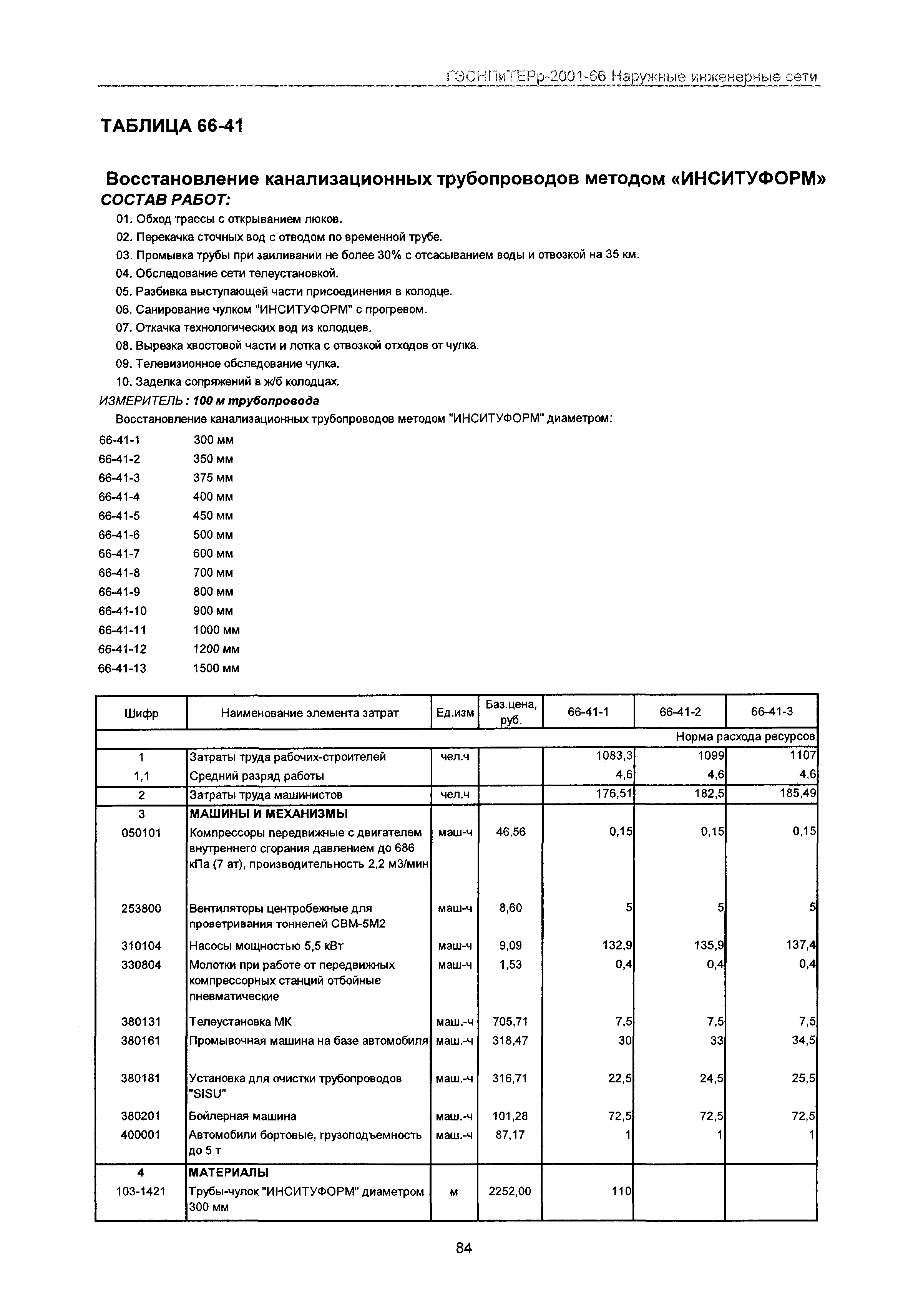 ГЭСНПиТЕРр 2001-66 Московской области