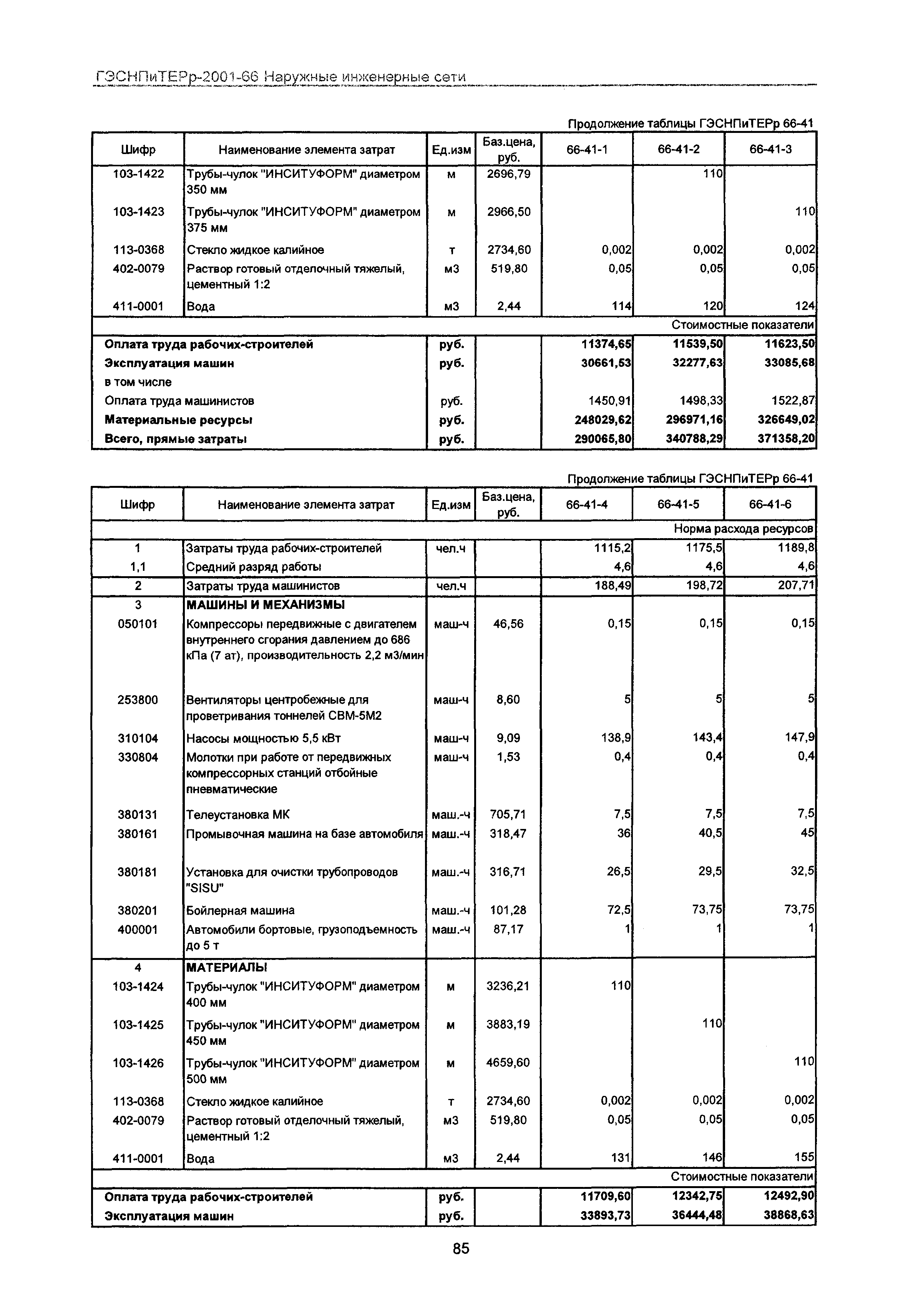 ГЭСНПиТЕРр 2001-66 Московской области