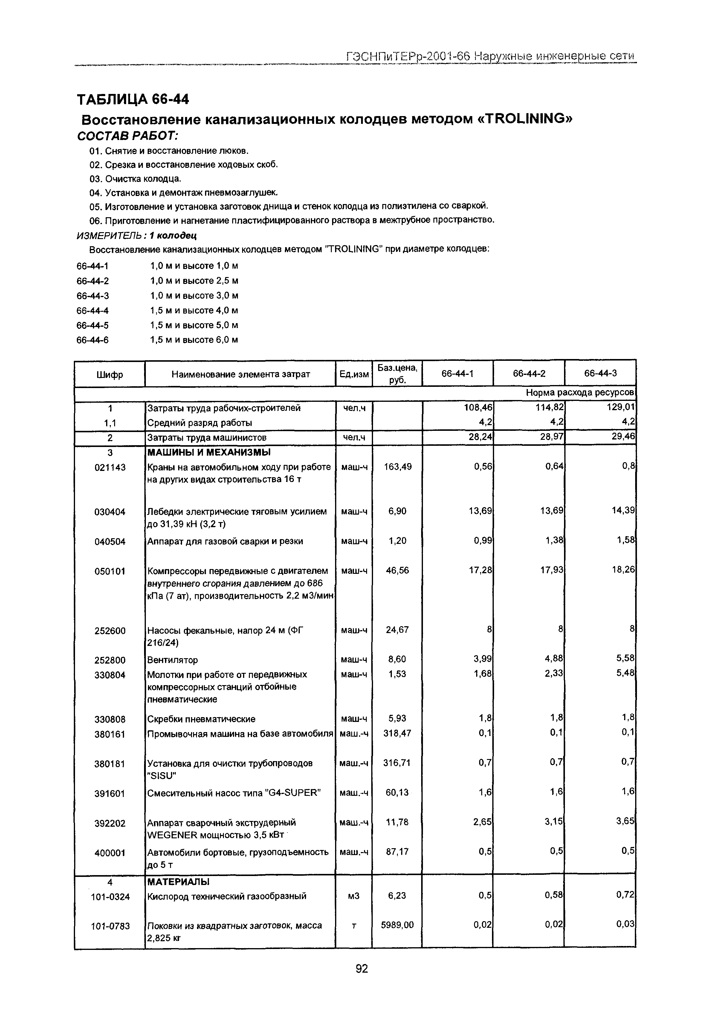 ГЭСНПиТЕРр 2001-66 Московской области