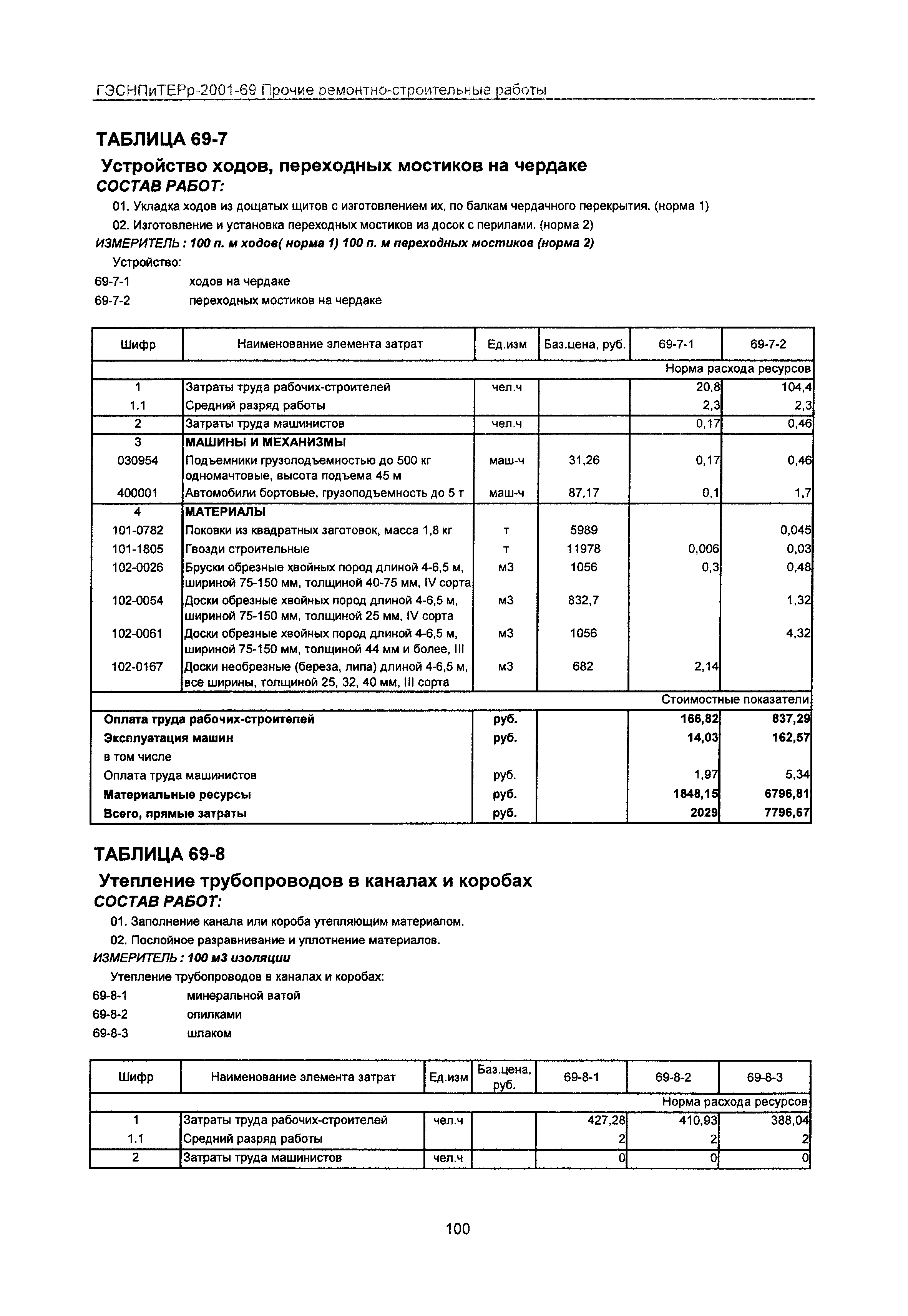 ГЭСНПиТЕРр 2001 Московской области