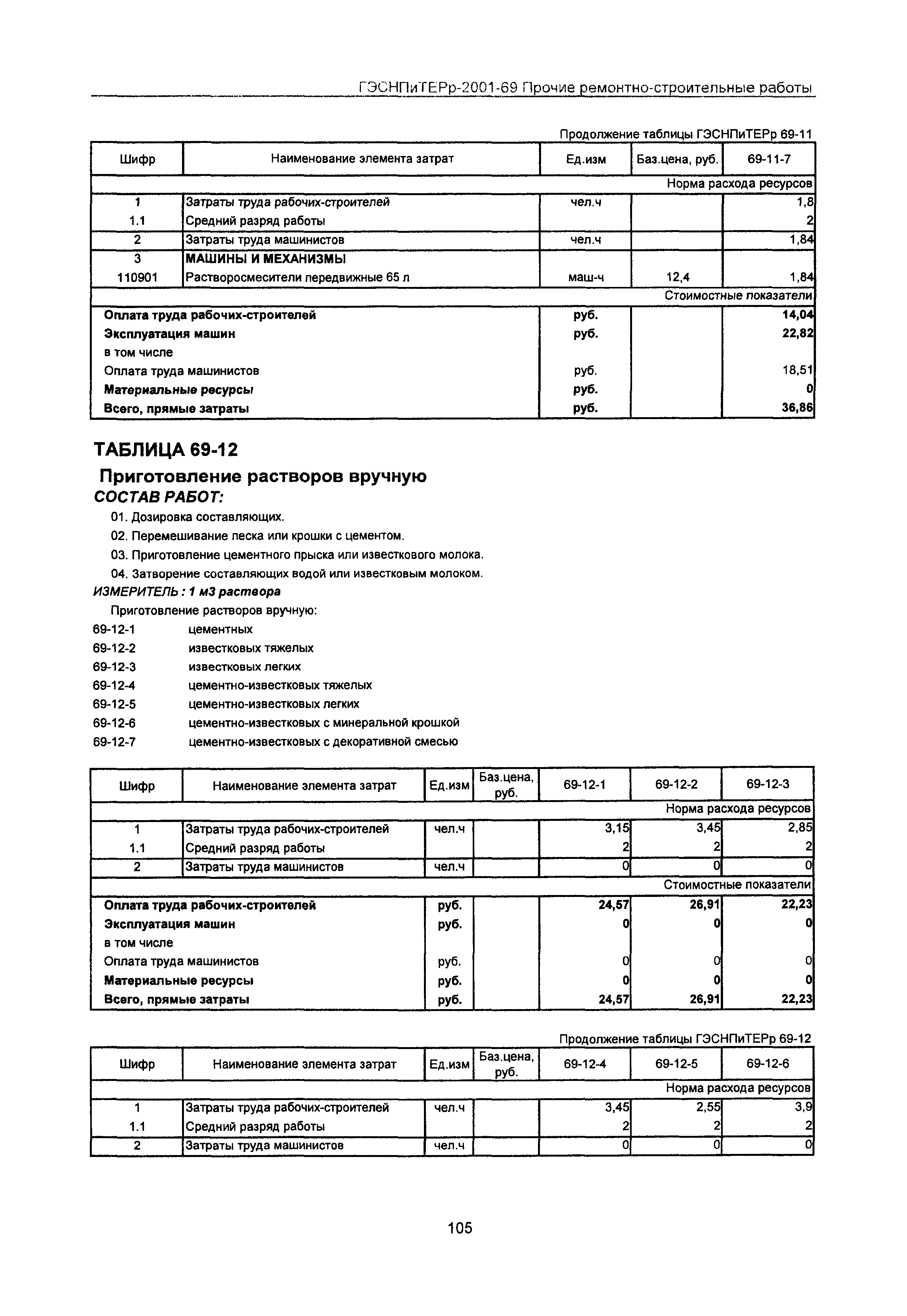 ГЭСНПиТЕРр 2001 Московской области