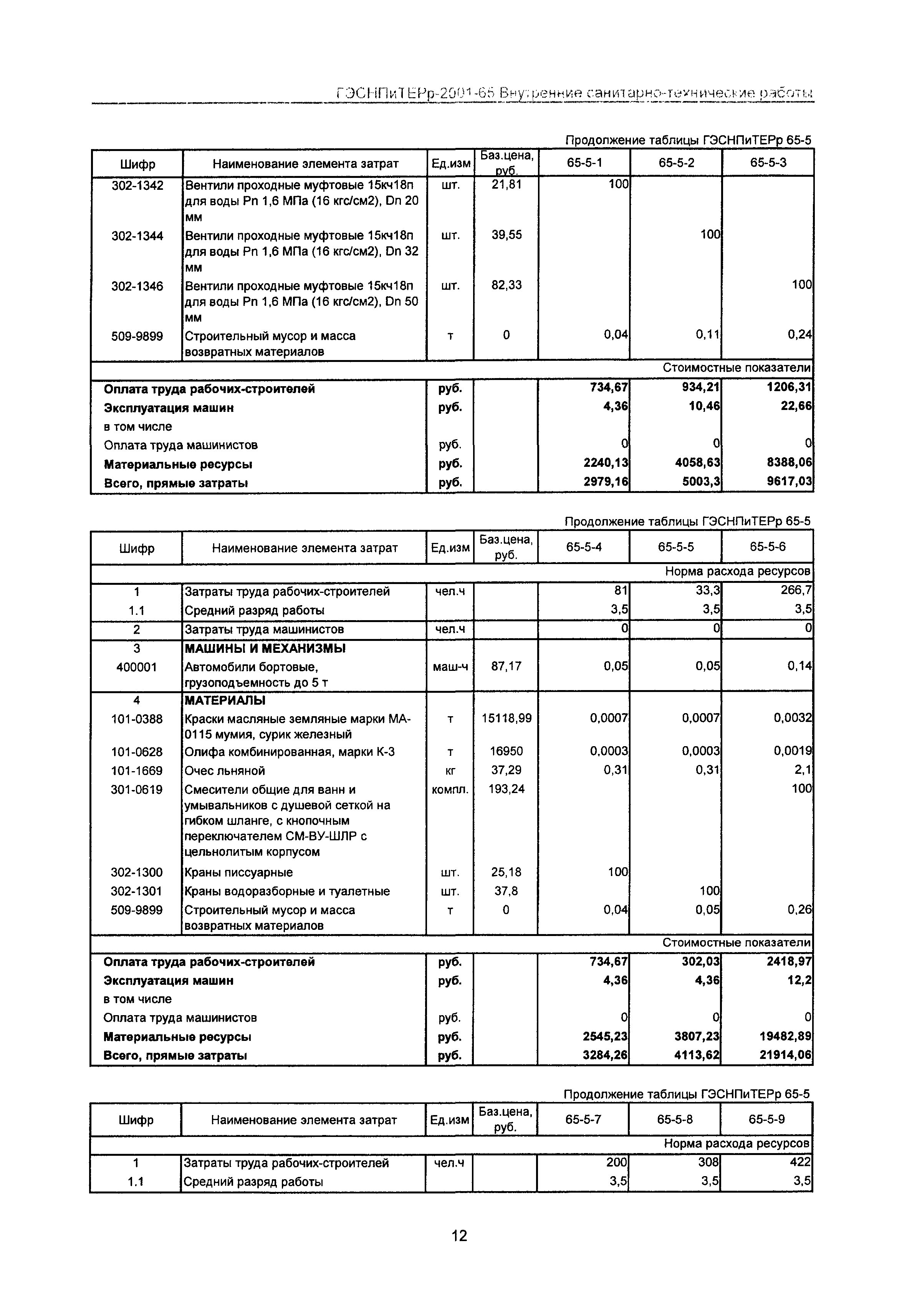 ГЭСНПиТЕРр 2001 Московской области